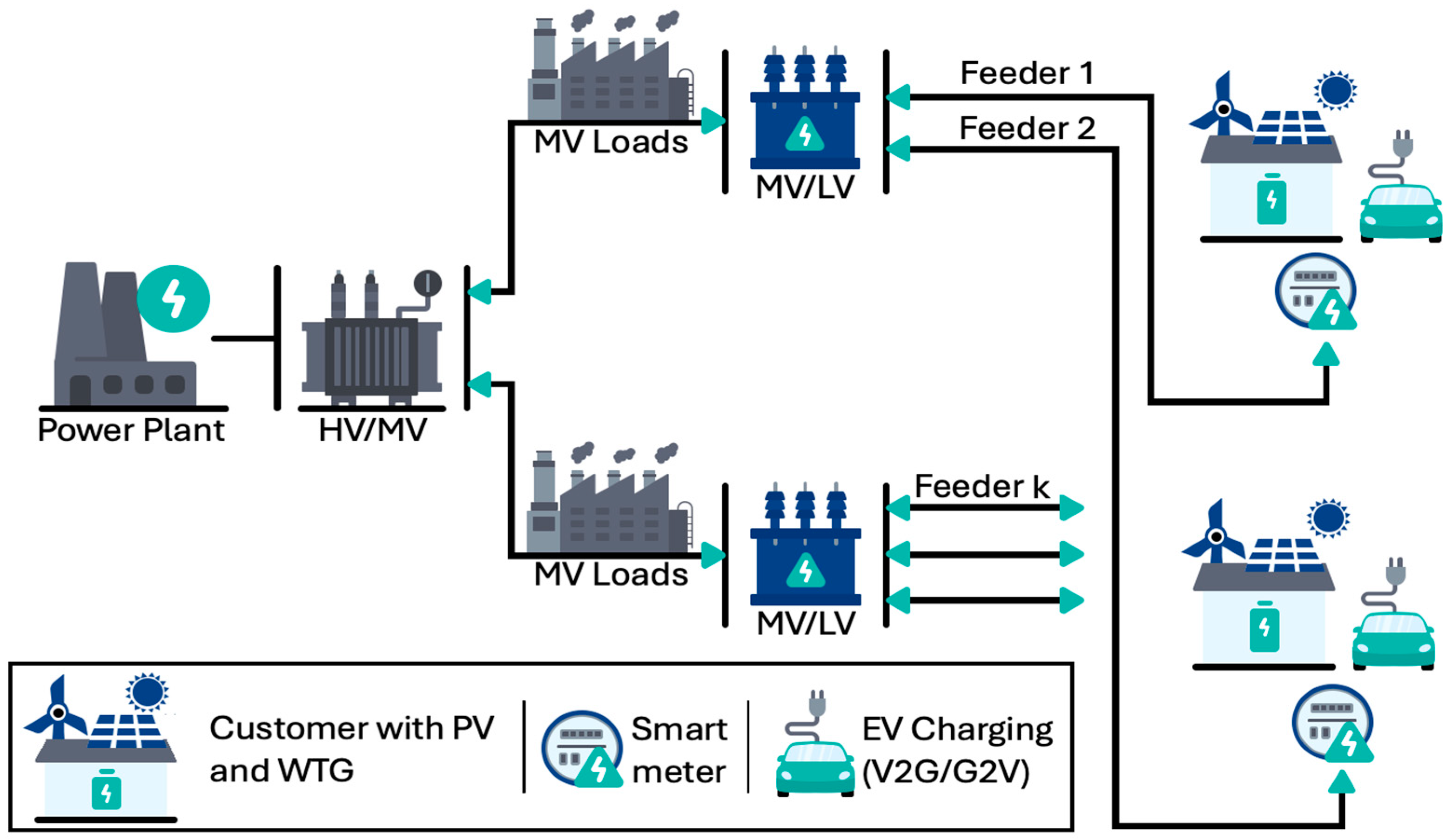 Sustainability 16 06353 g007