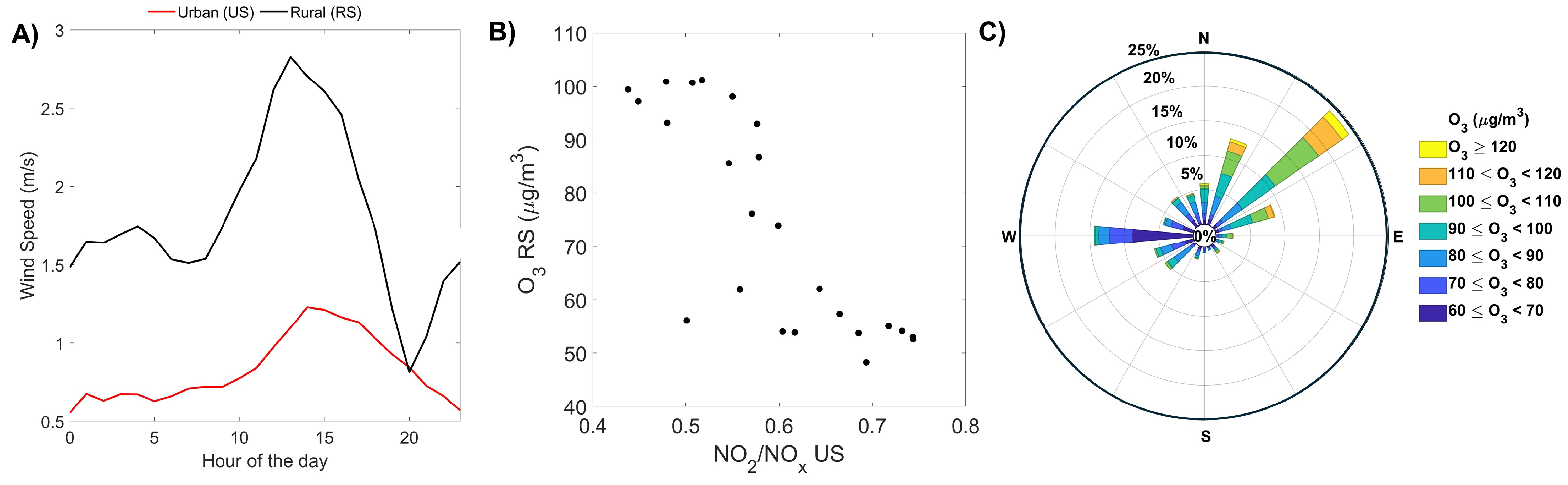 Sustainability 16 06355 g005