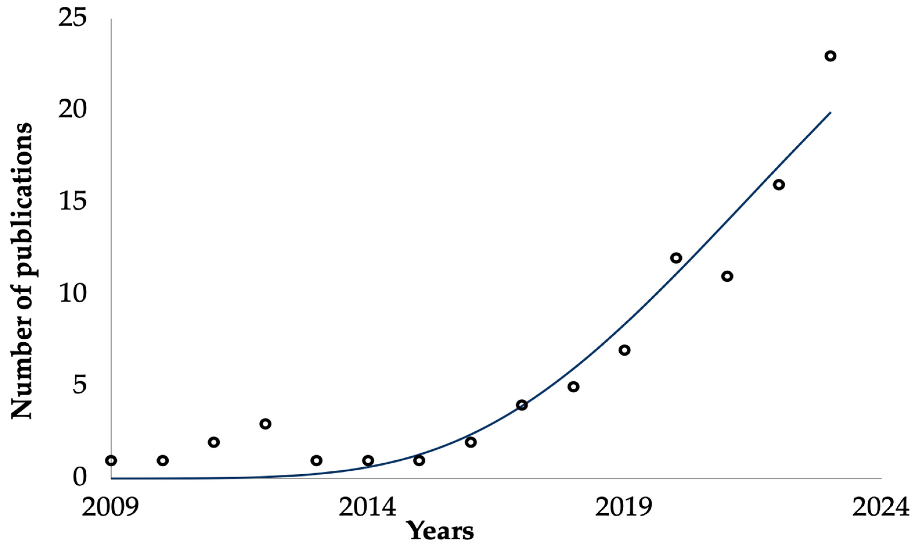 Sustainability 16 06356 g001 Sustainability 16 06356 g001