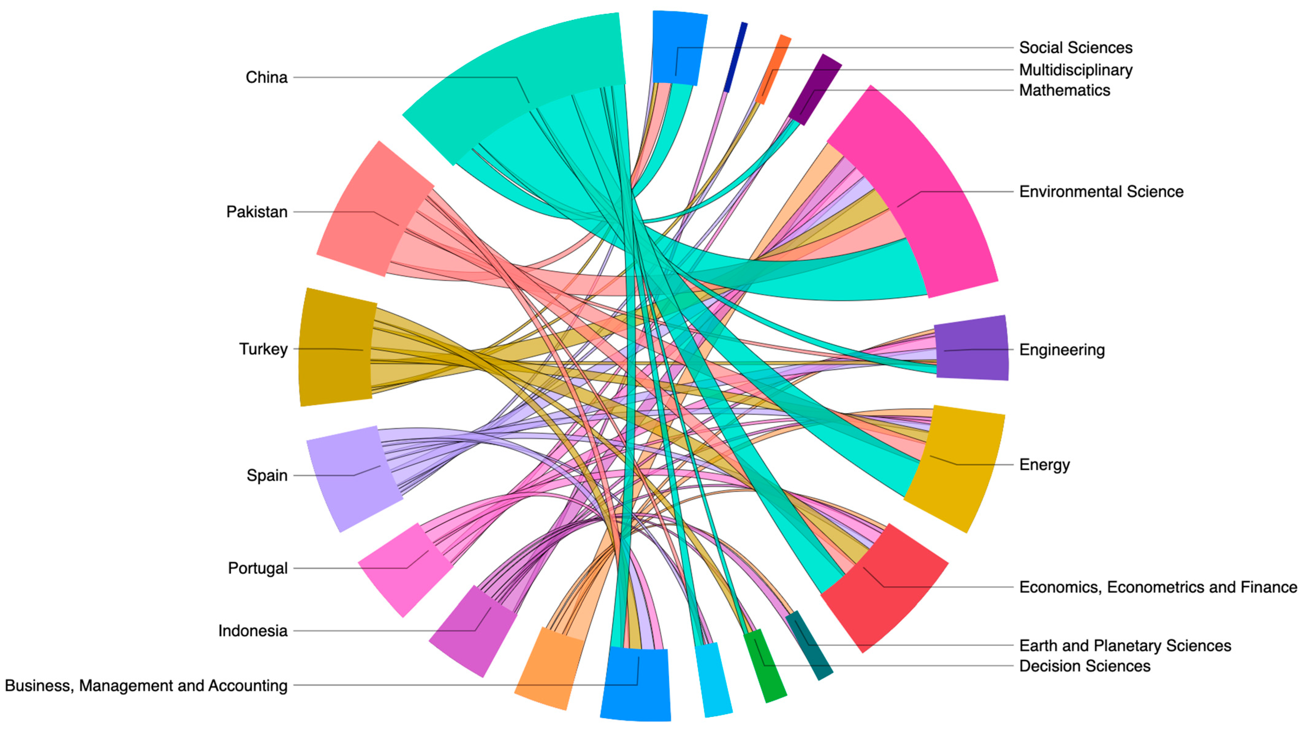 Sustainability 16 06356 g002 Sustainability 16 06356 g002