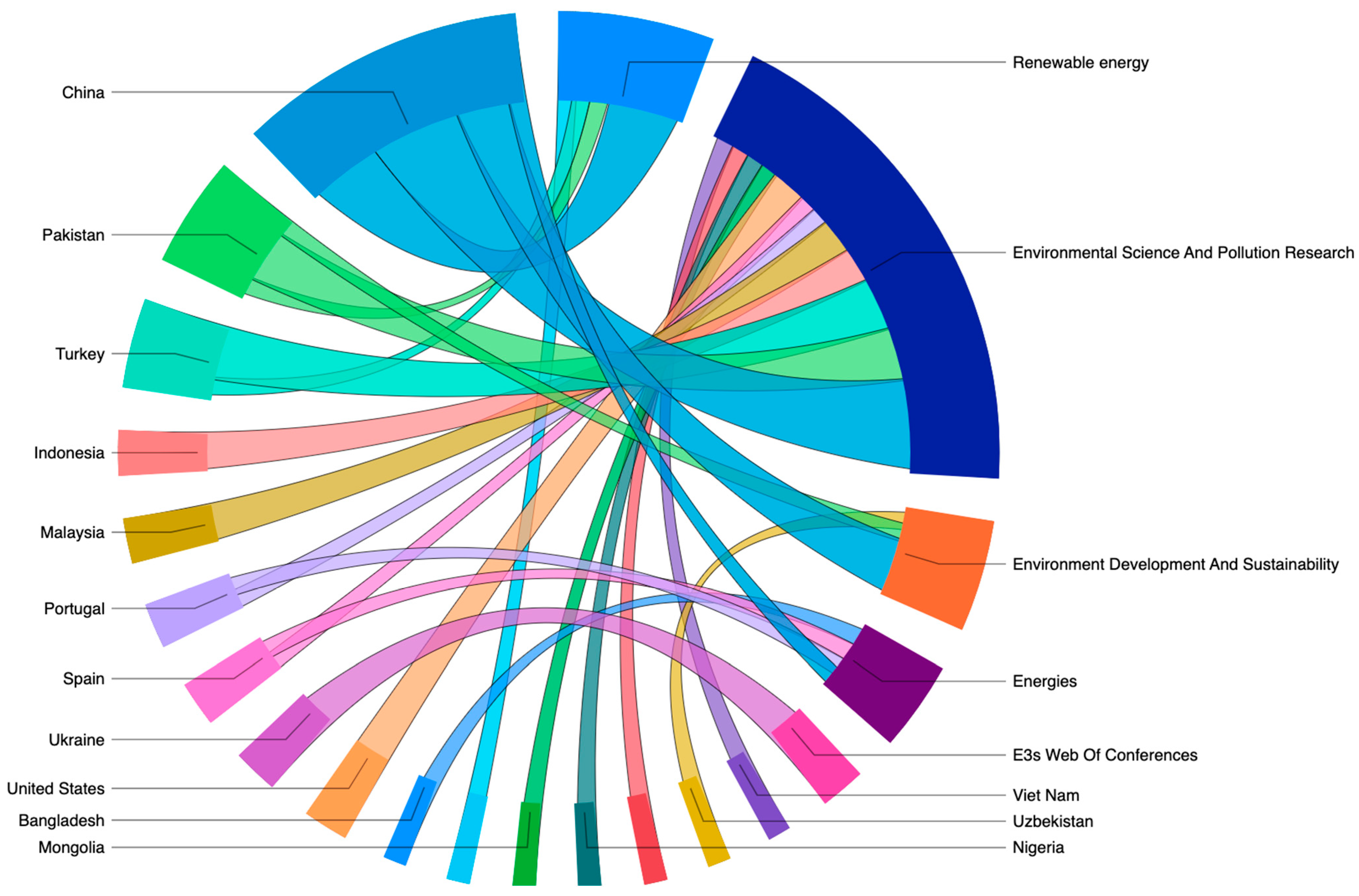 Sustainability 16 06356 g003 Sustainability 16 06356 g003