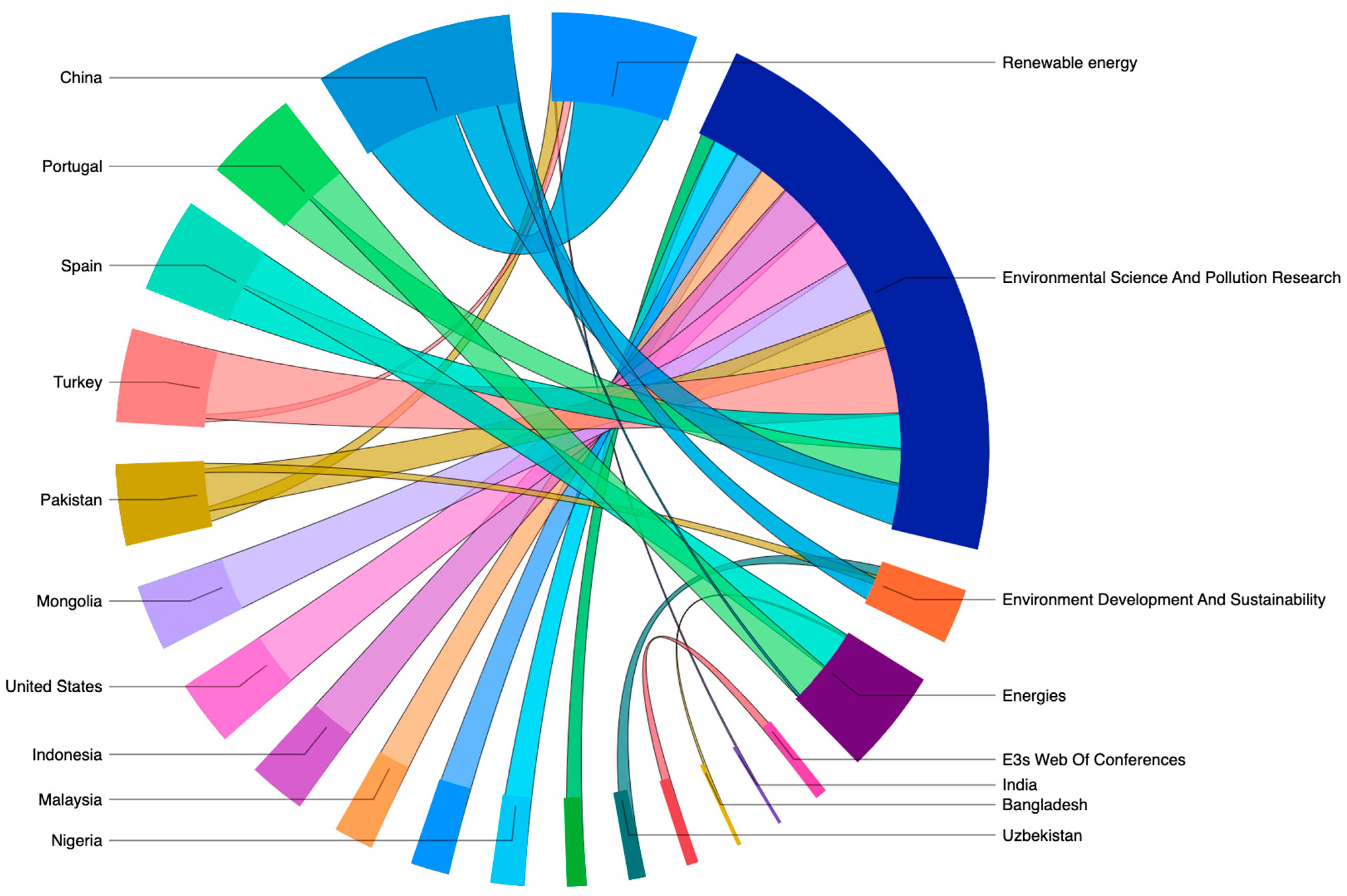Sustainability 16 06356 g004 Sustainability 16 06356 g004