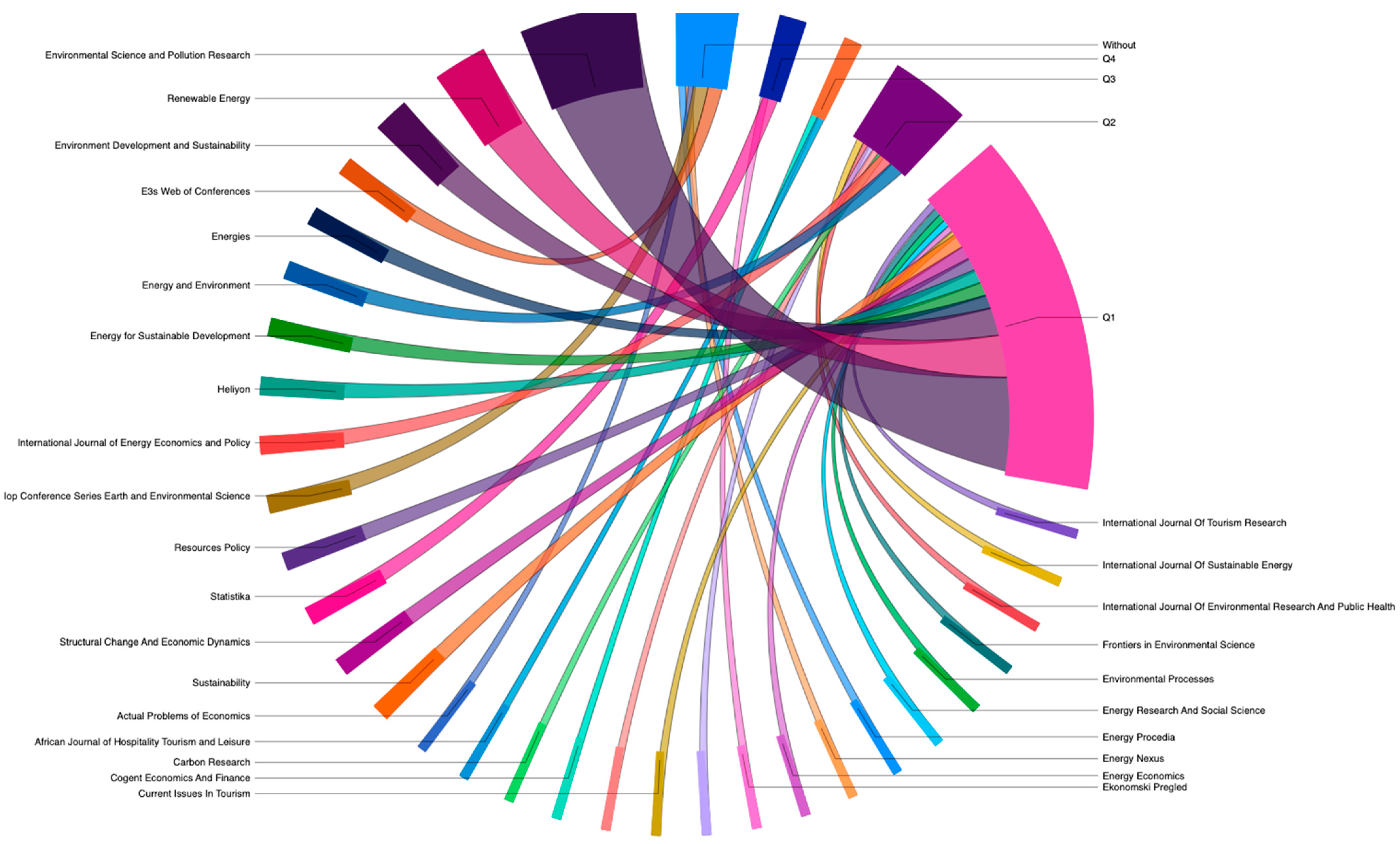 Sustainability 16 06356 g005 Sustainability 16 06356 g005