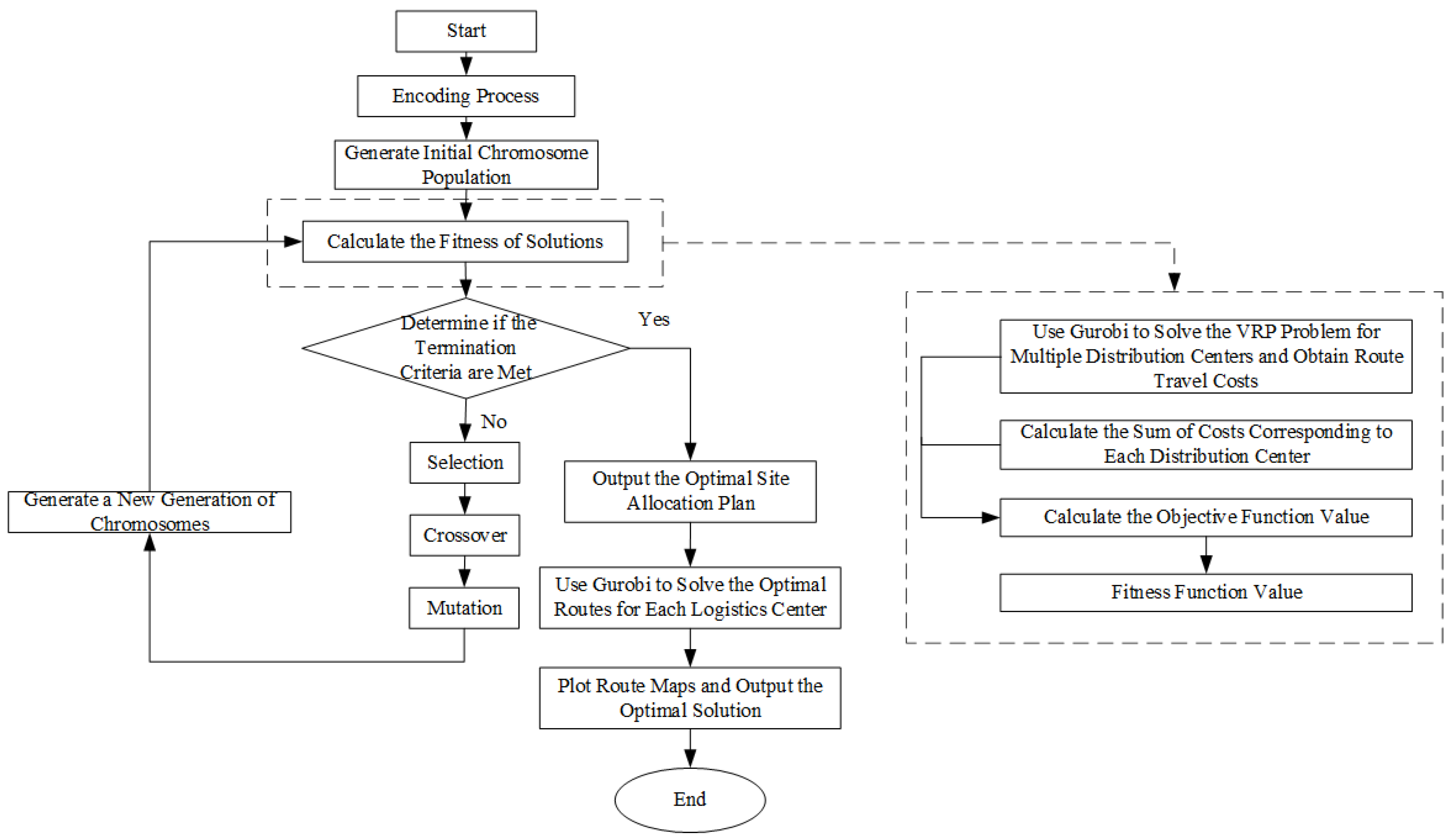 Sustainability 16 06362 g001