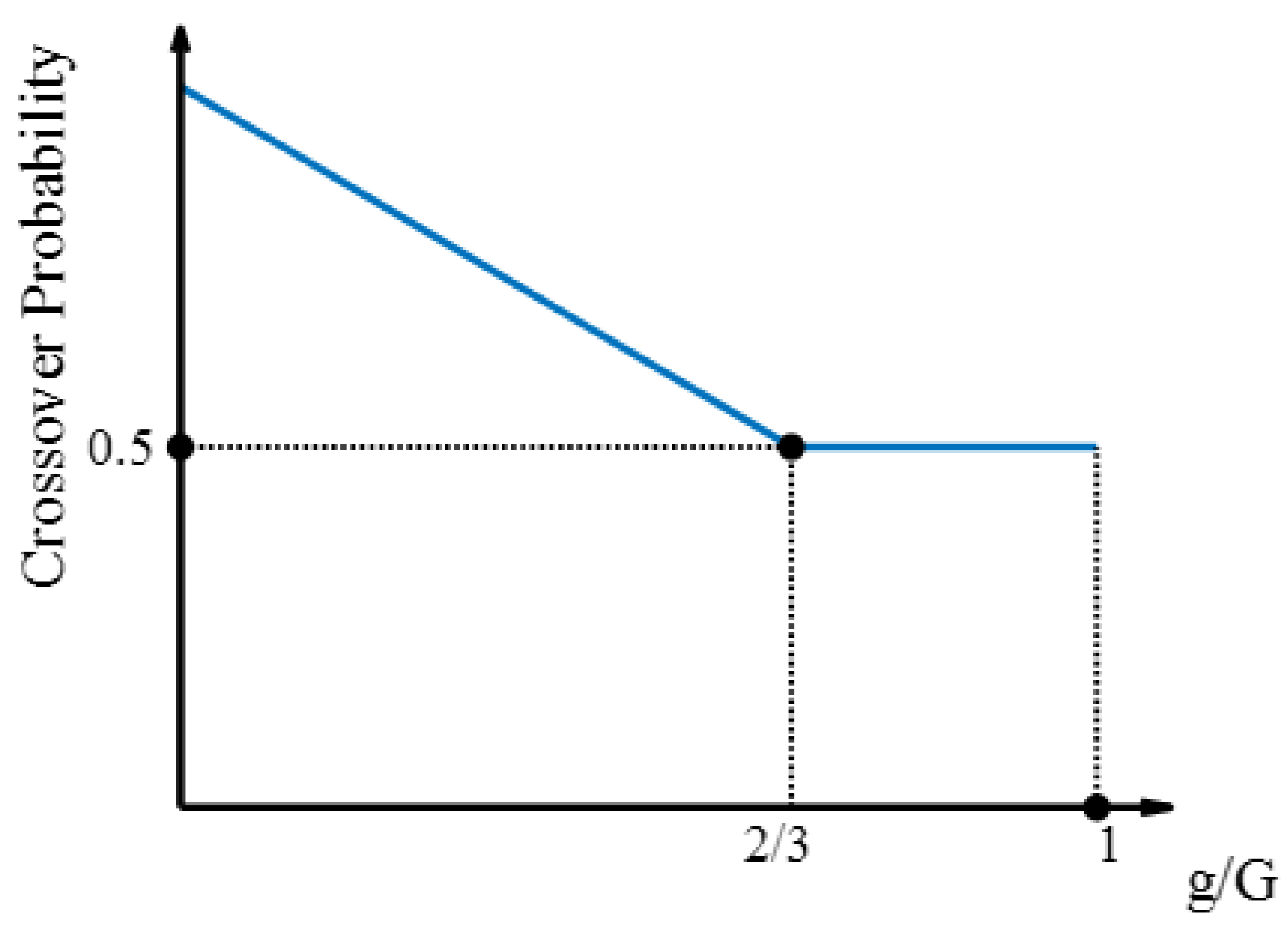 Sustainability 16 06362 g004