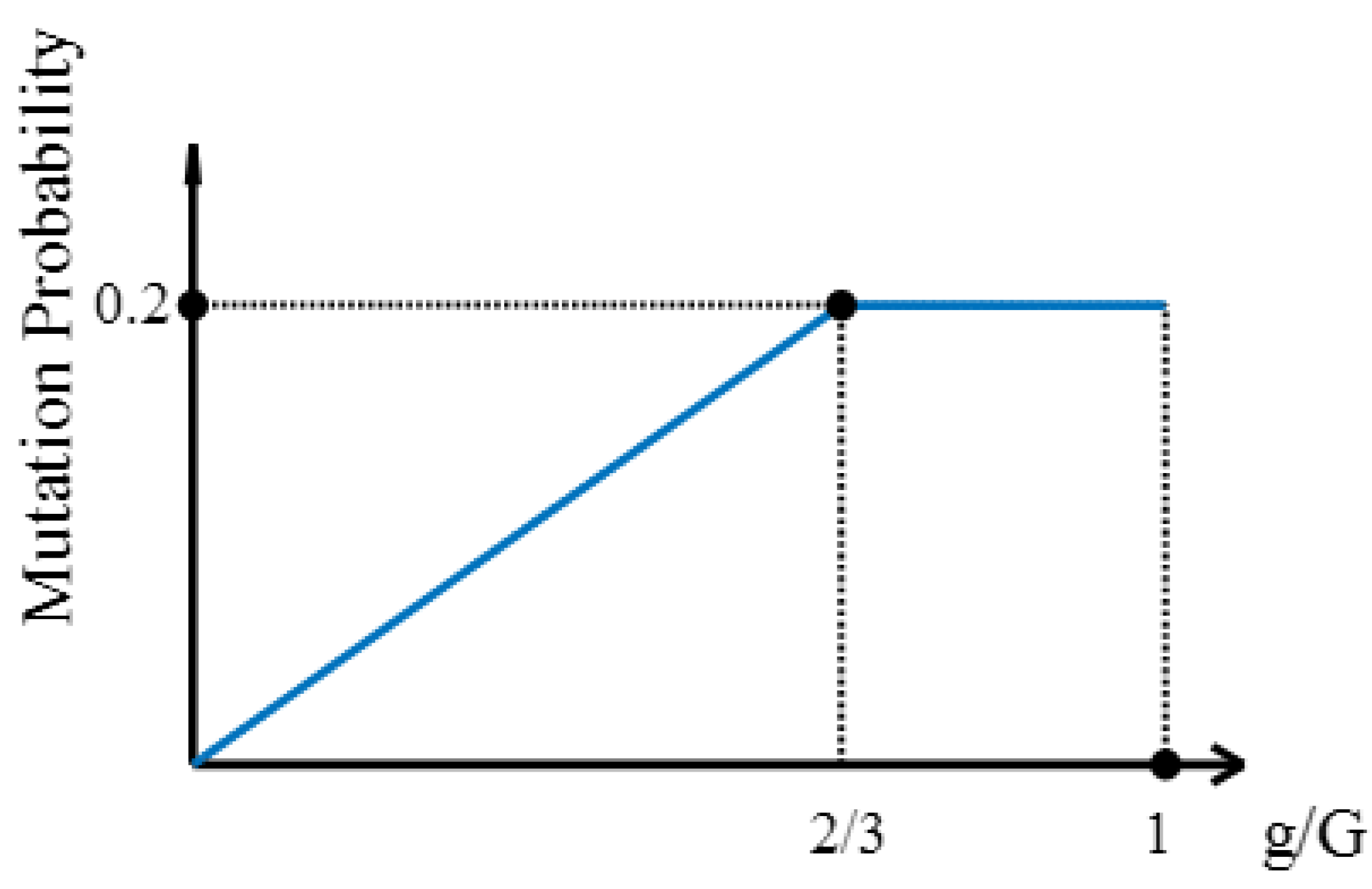 Sustainability 16 06362 g005