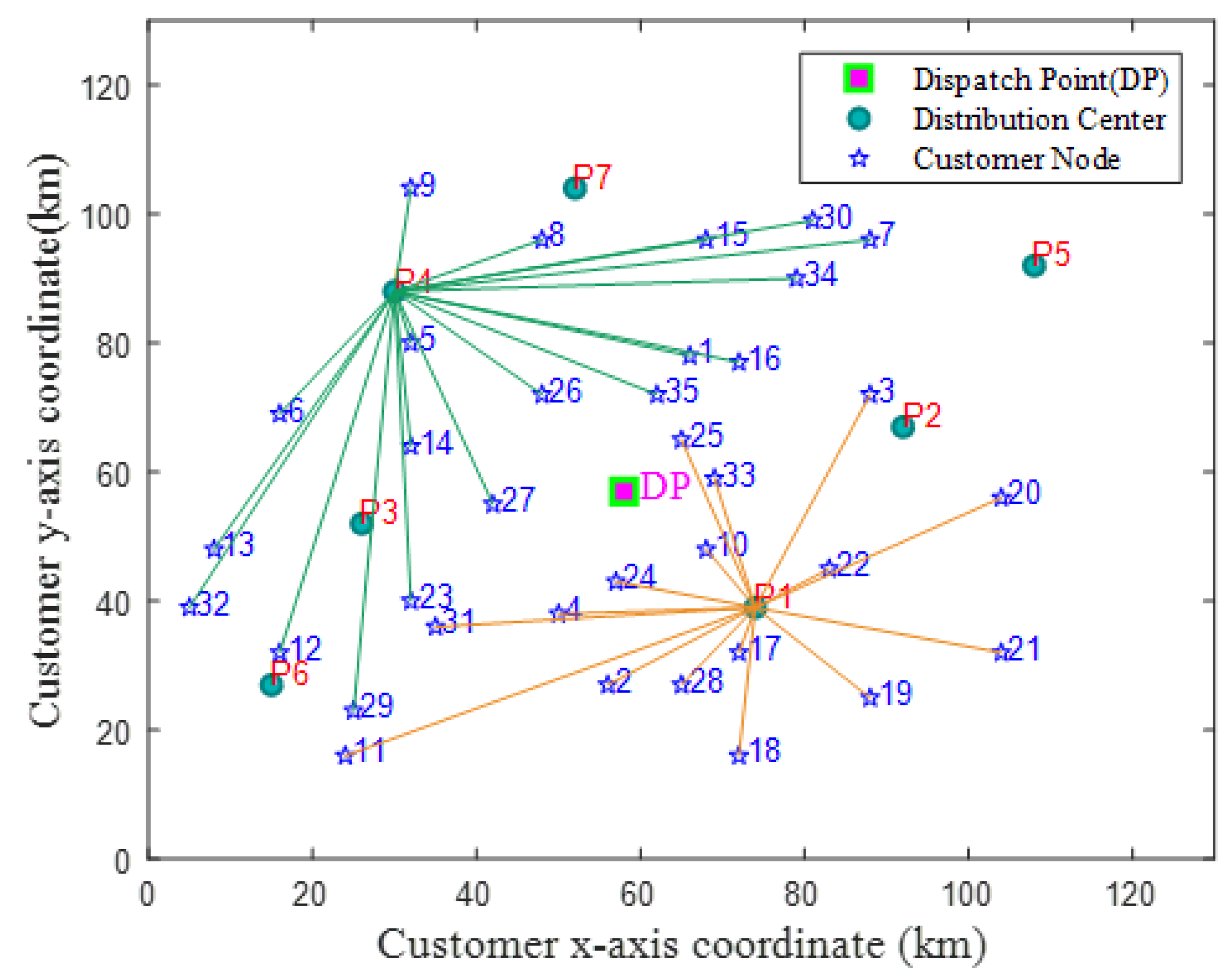Sustainability 16 06362 g008