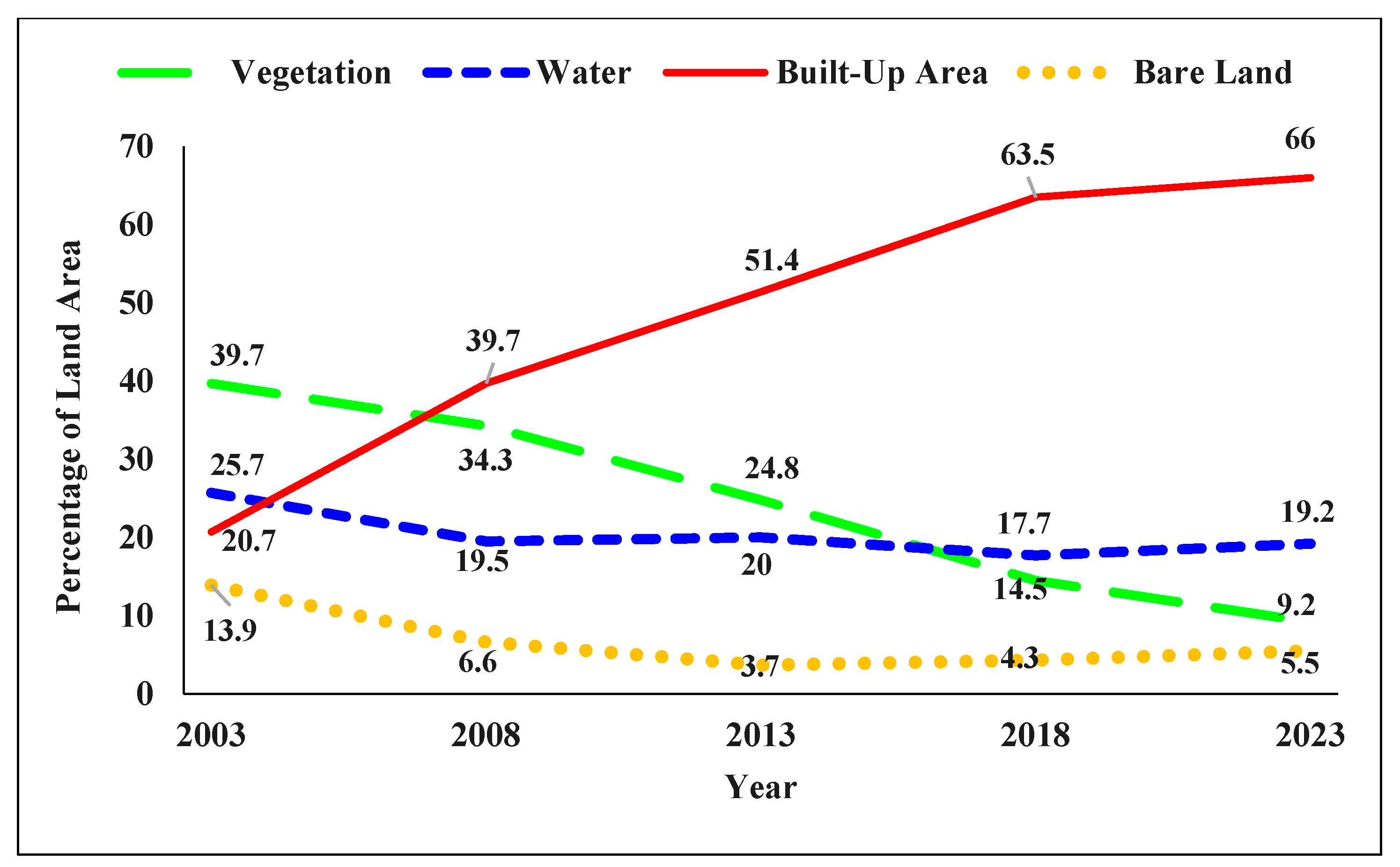 Sustainability 16 06372 g005