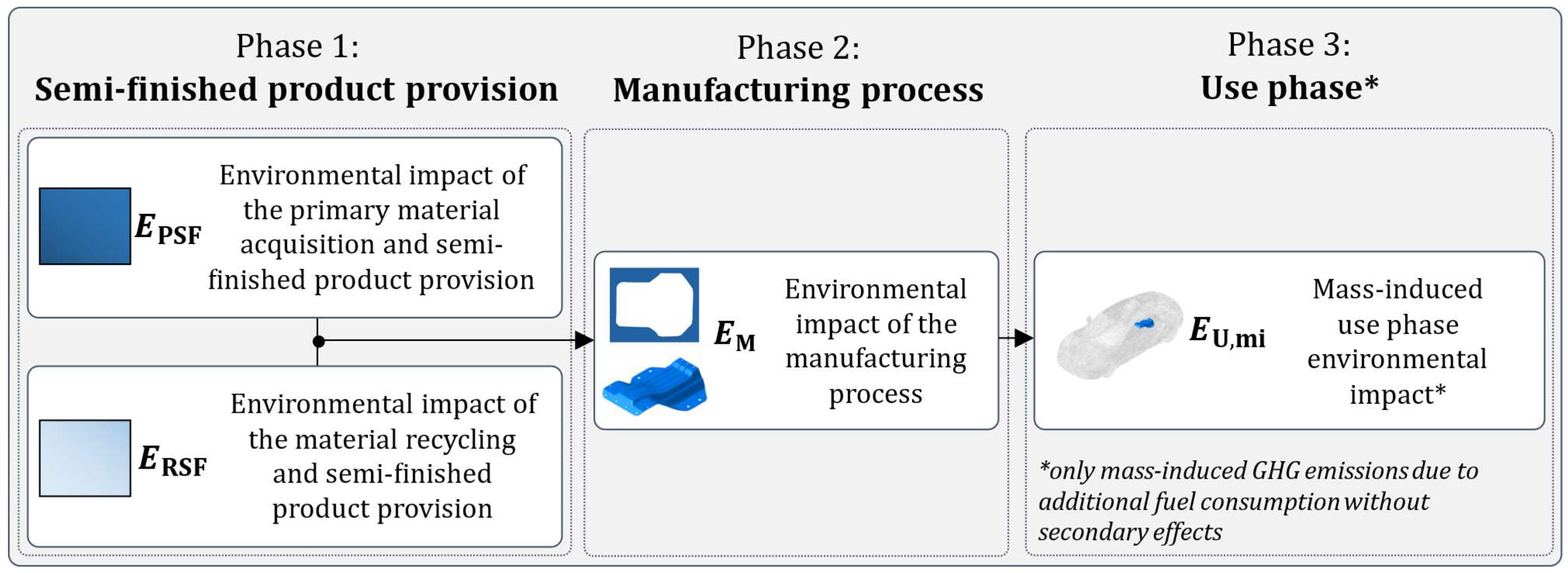 Sustainability 16 06373 g002