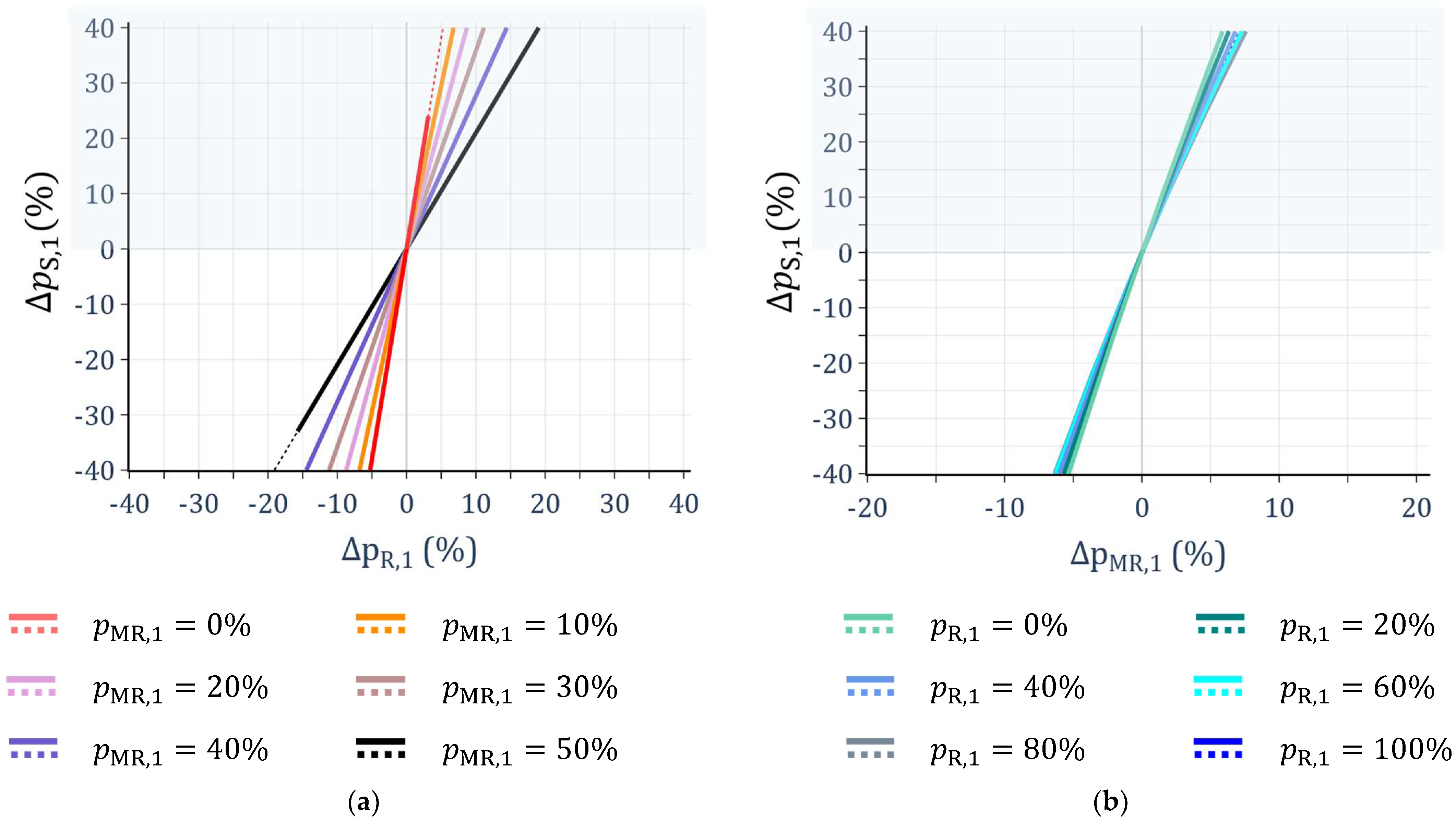 Sustainability 16 06373 g007