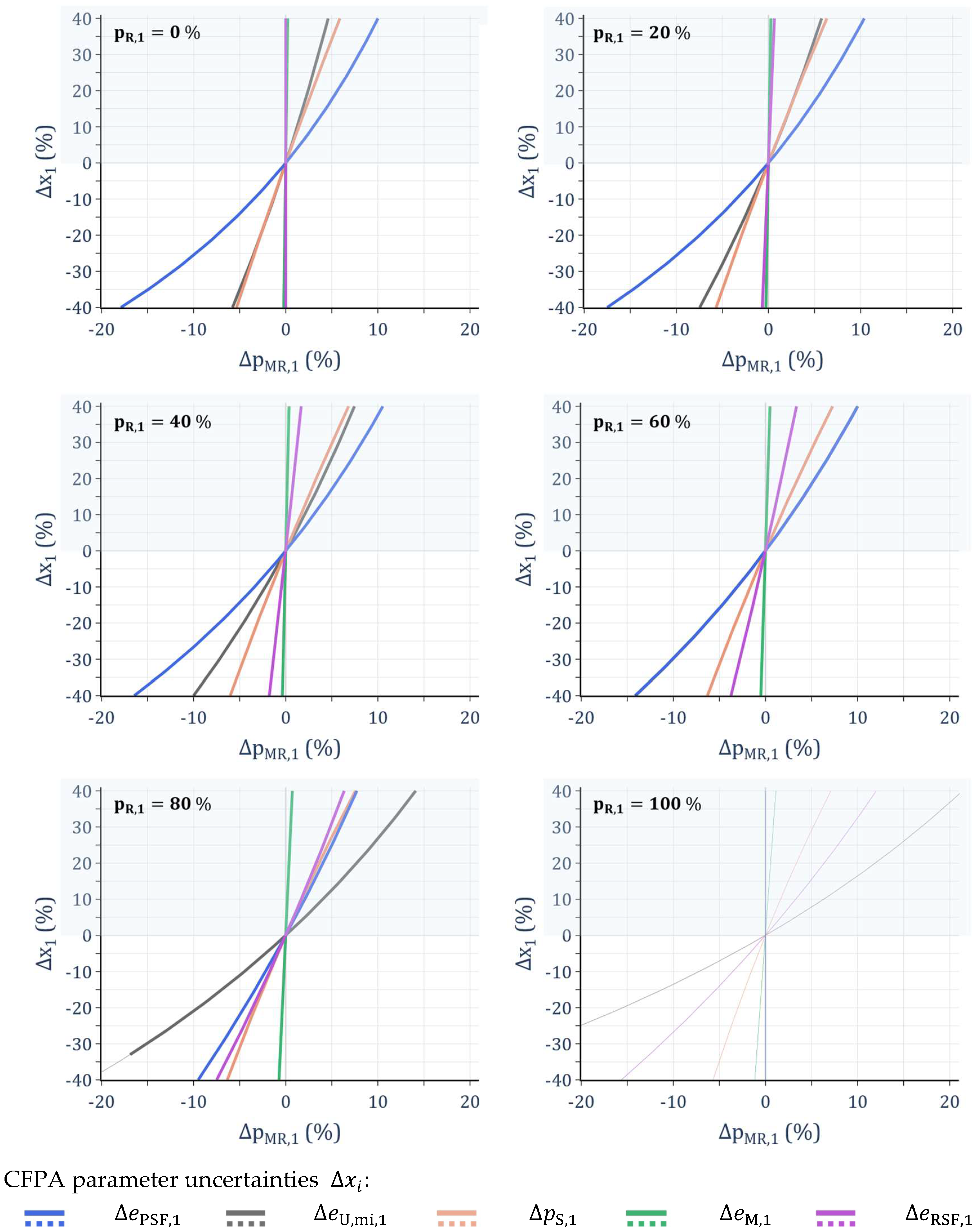 Sustainability 16 06373 g008