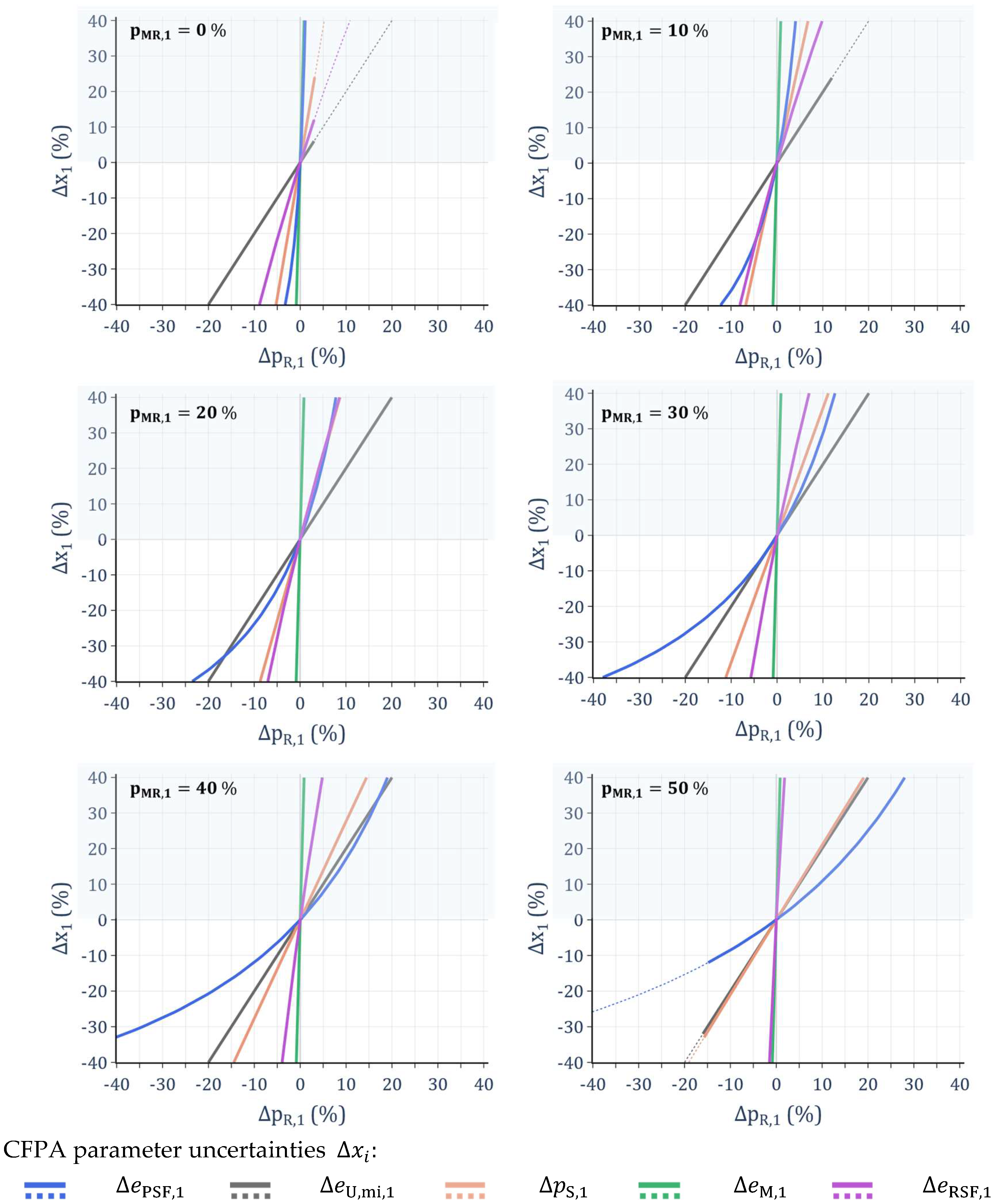 Sustainability 16 06373 g009