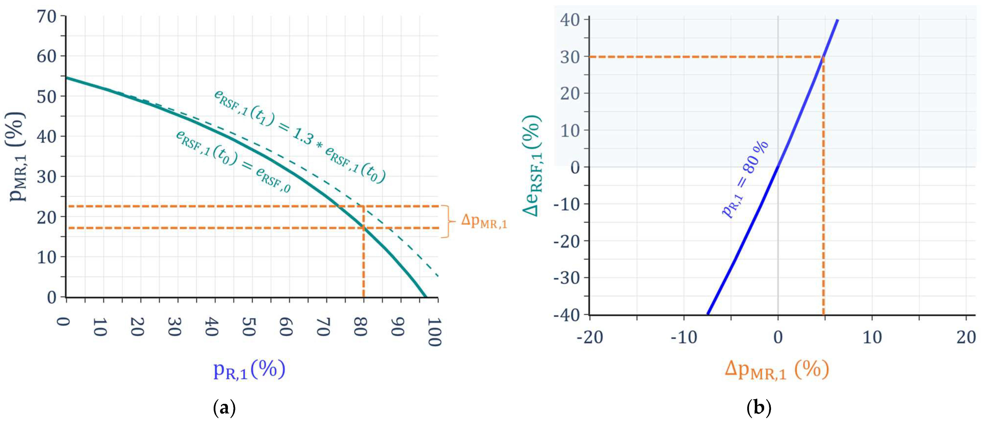 Sustainability 16 06373 g0a3