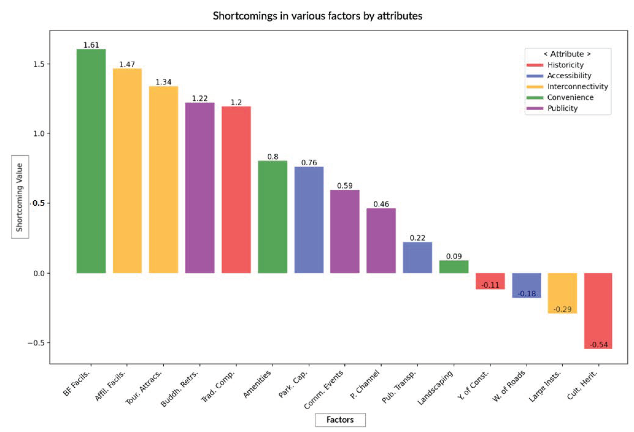 Sustainability 16 06375 g004