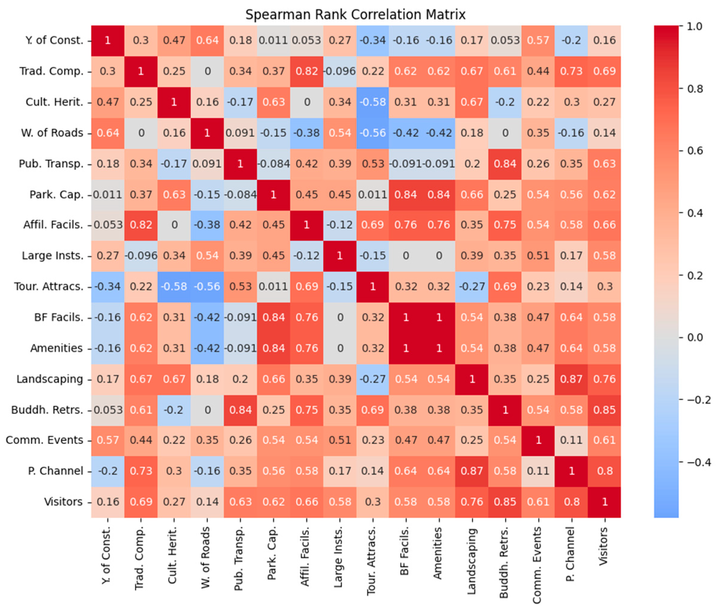 Sustainability 16 06375 g006