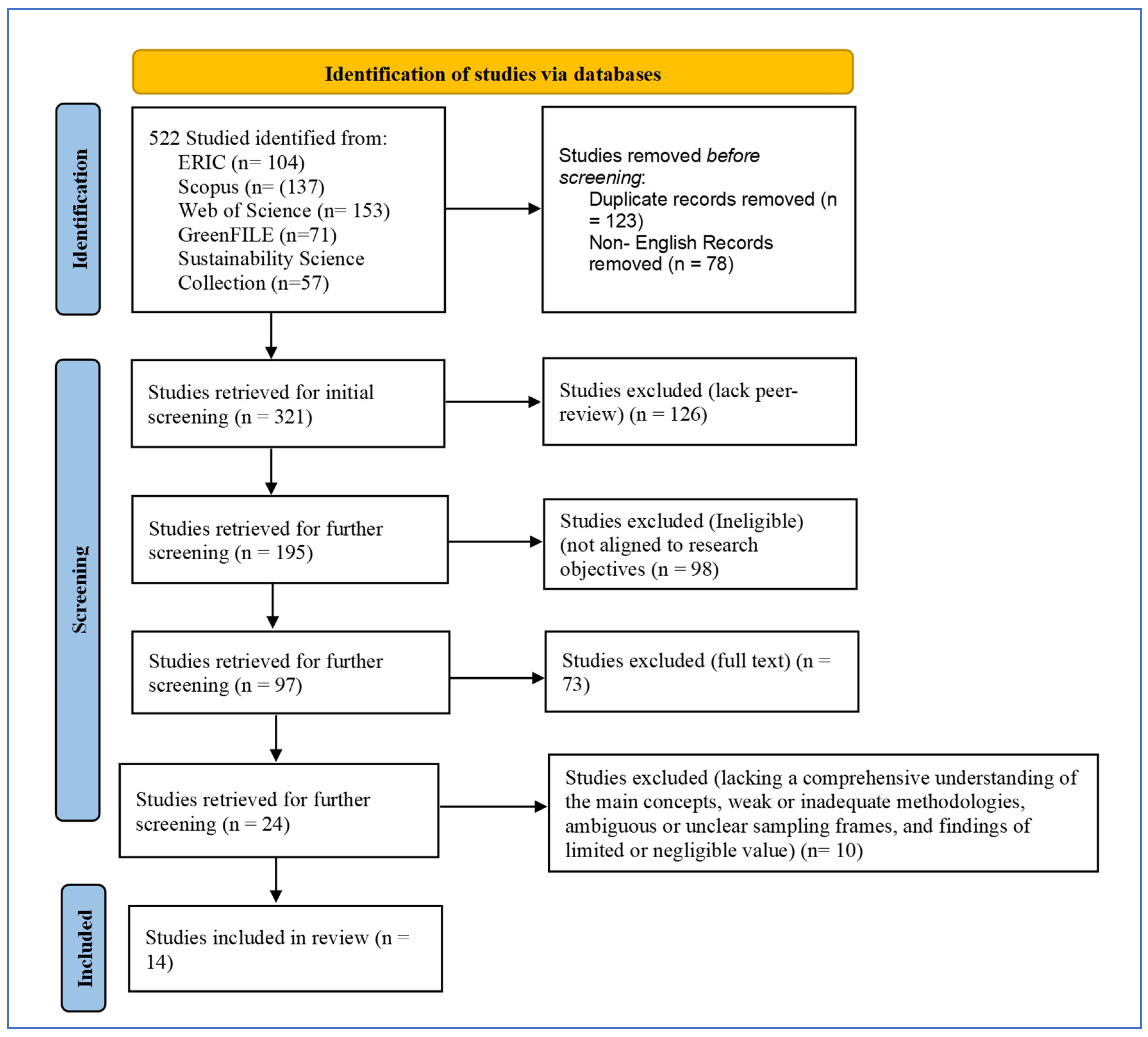 Sustainability 16 06377 g001