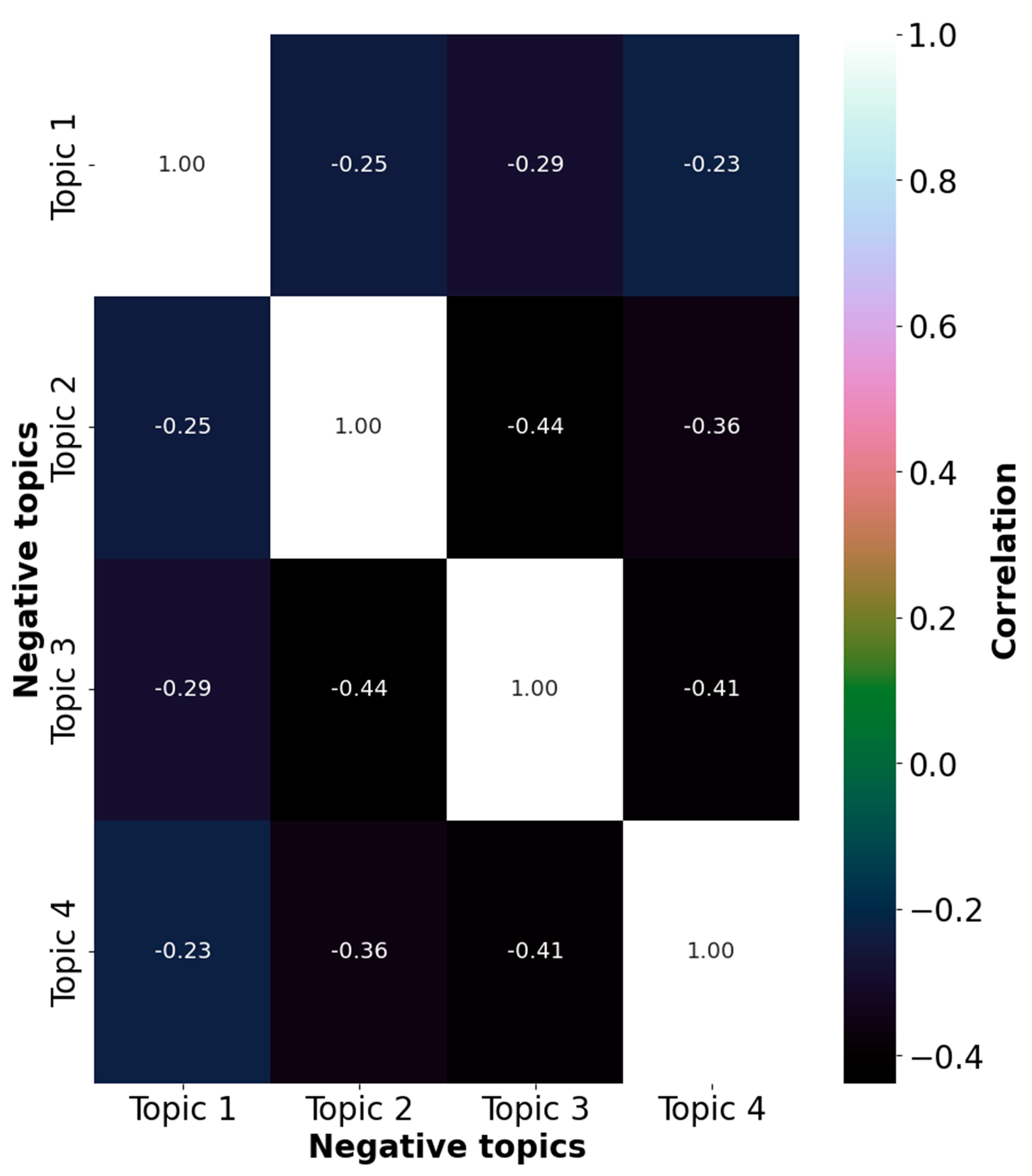 Sustainability 16 06378 g0a2