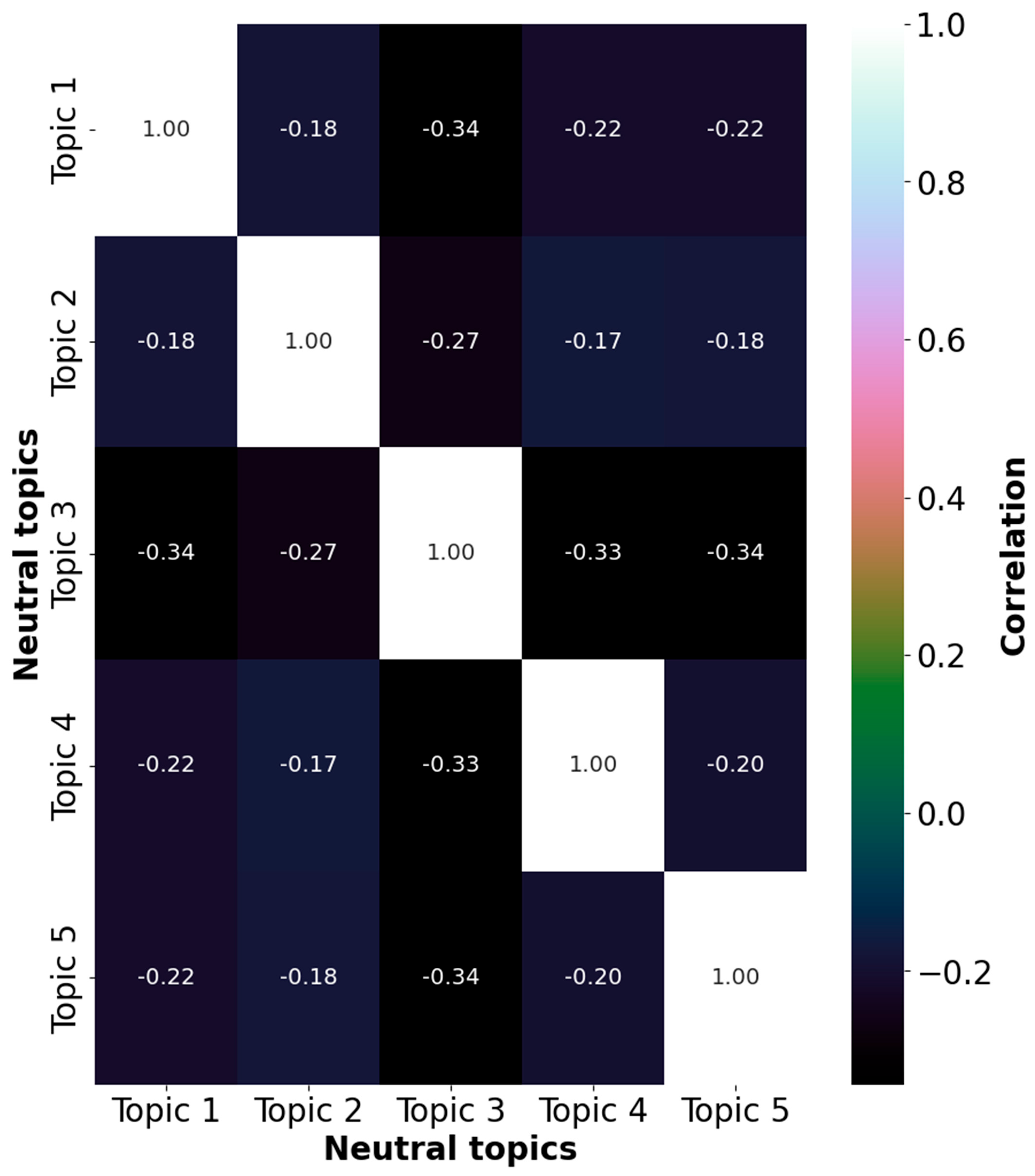 Sustainability 16 06378 g0a3