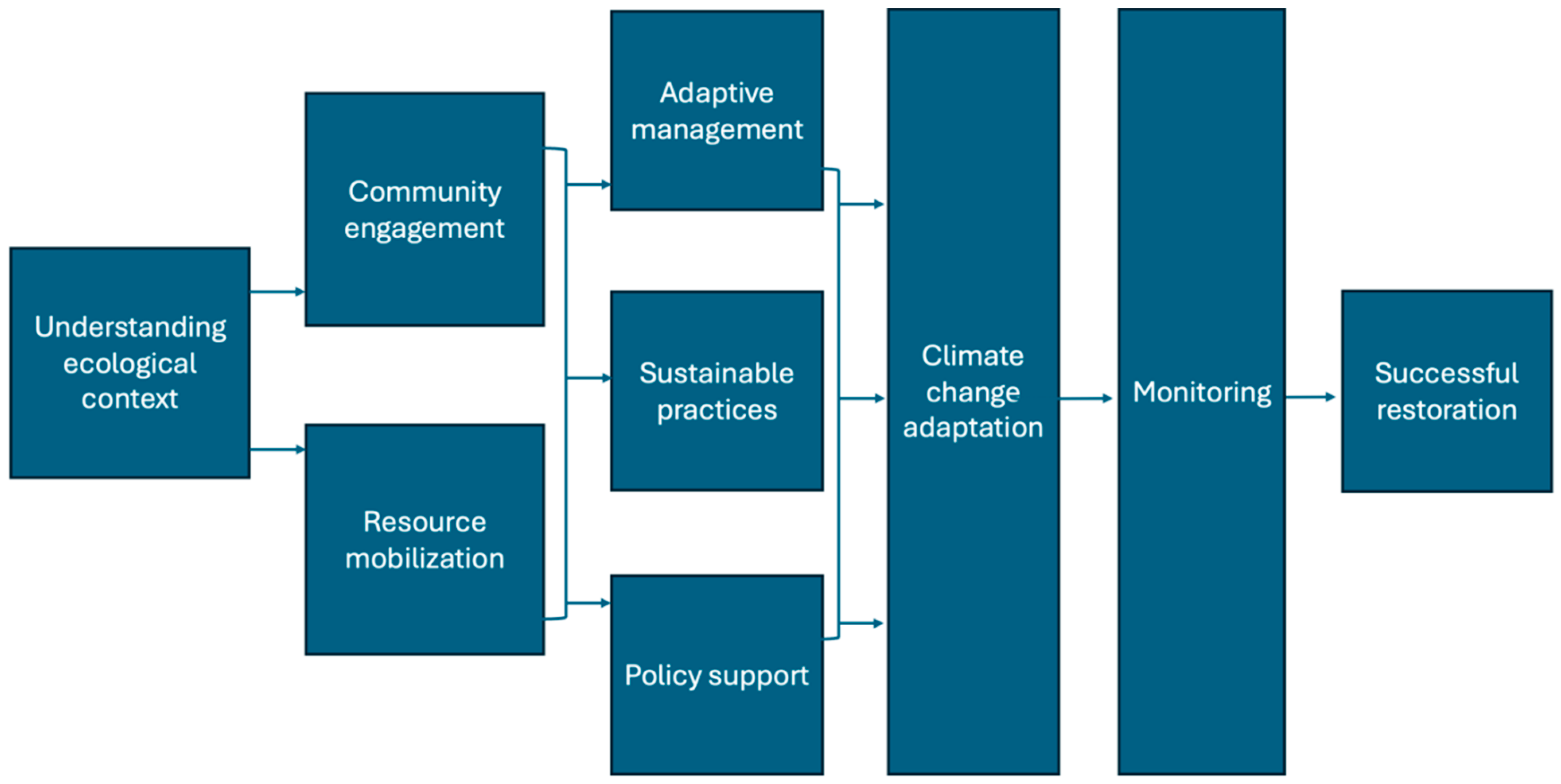 Sustainability 16 06381 g001