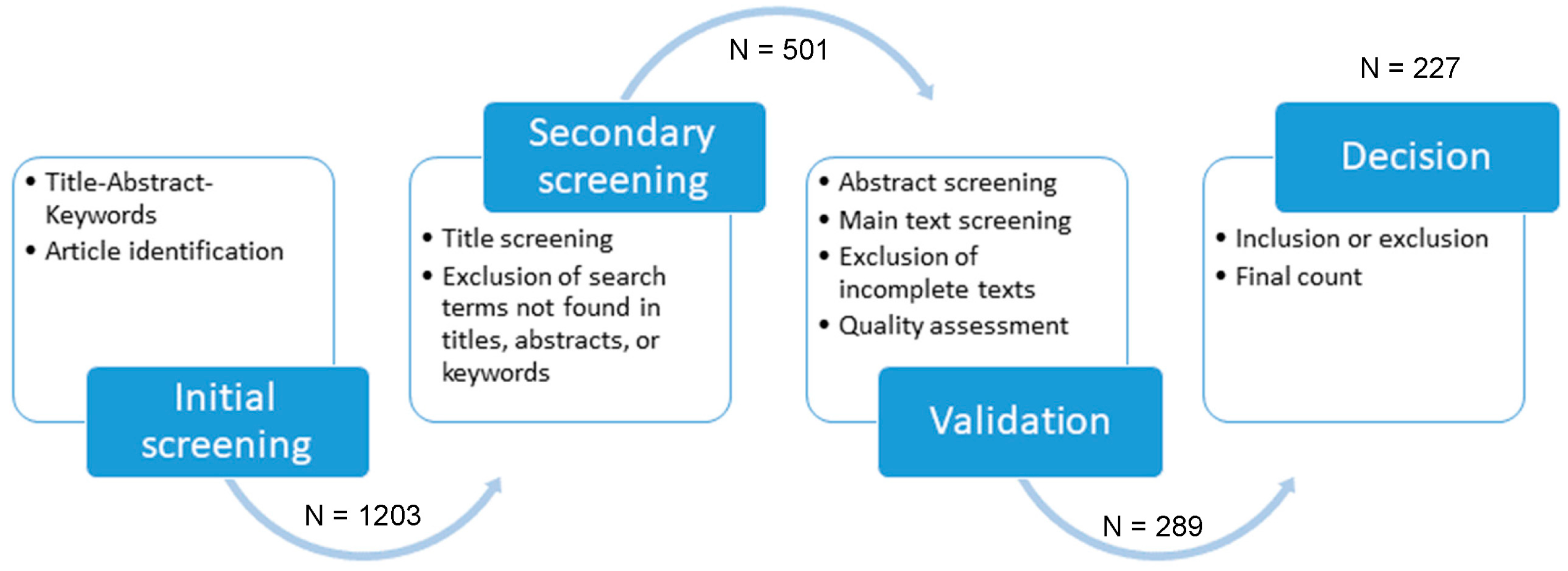 Sustainability 16 06381 g002