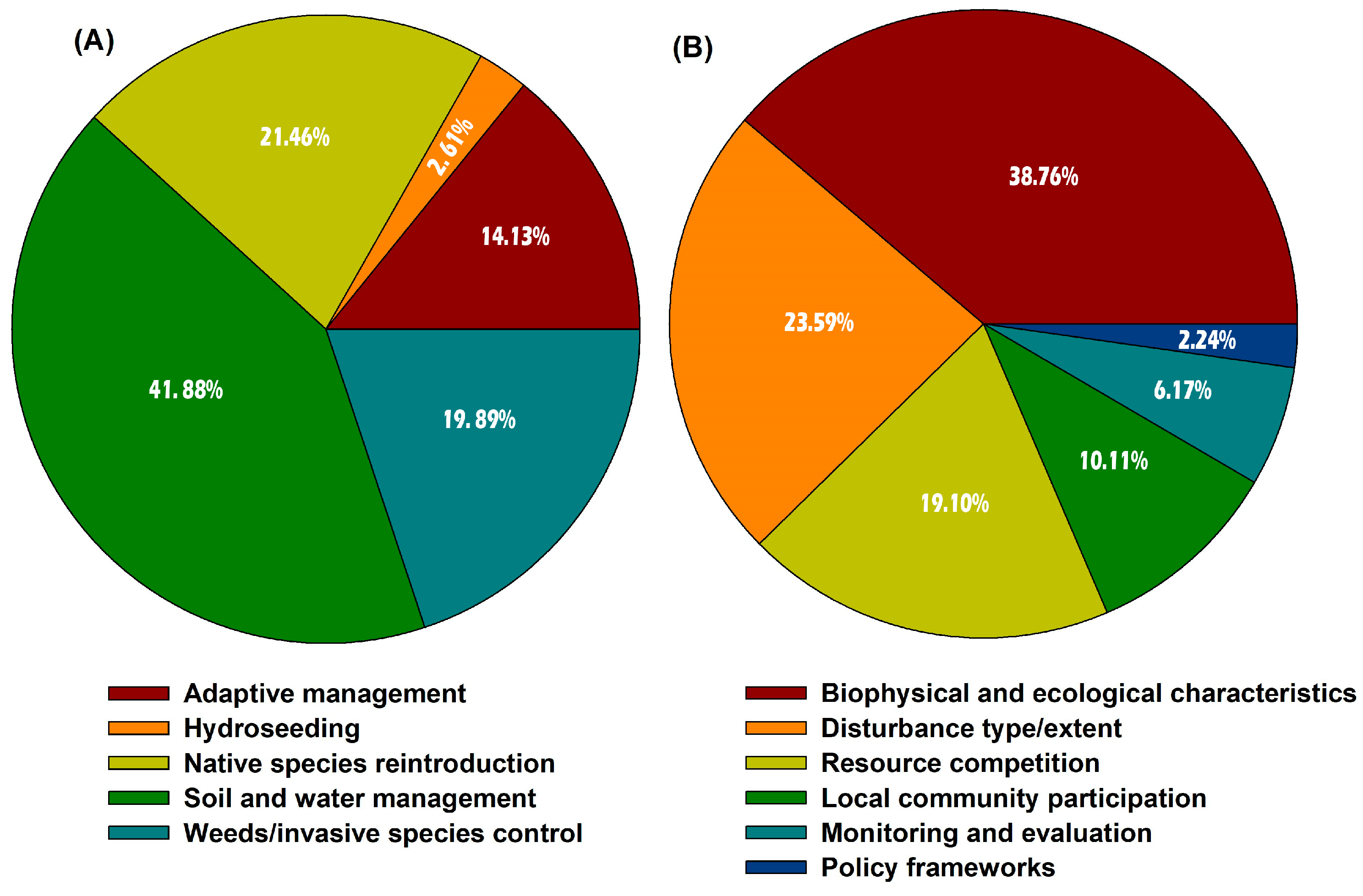 Sustainability 16 06381 g004