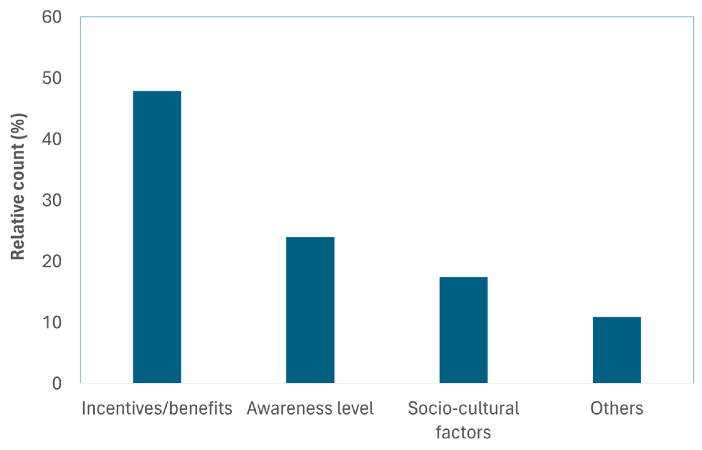 Sustainability 16 06381 g005