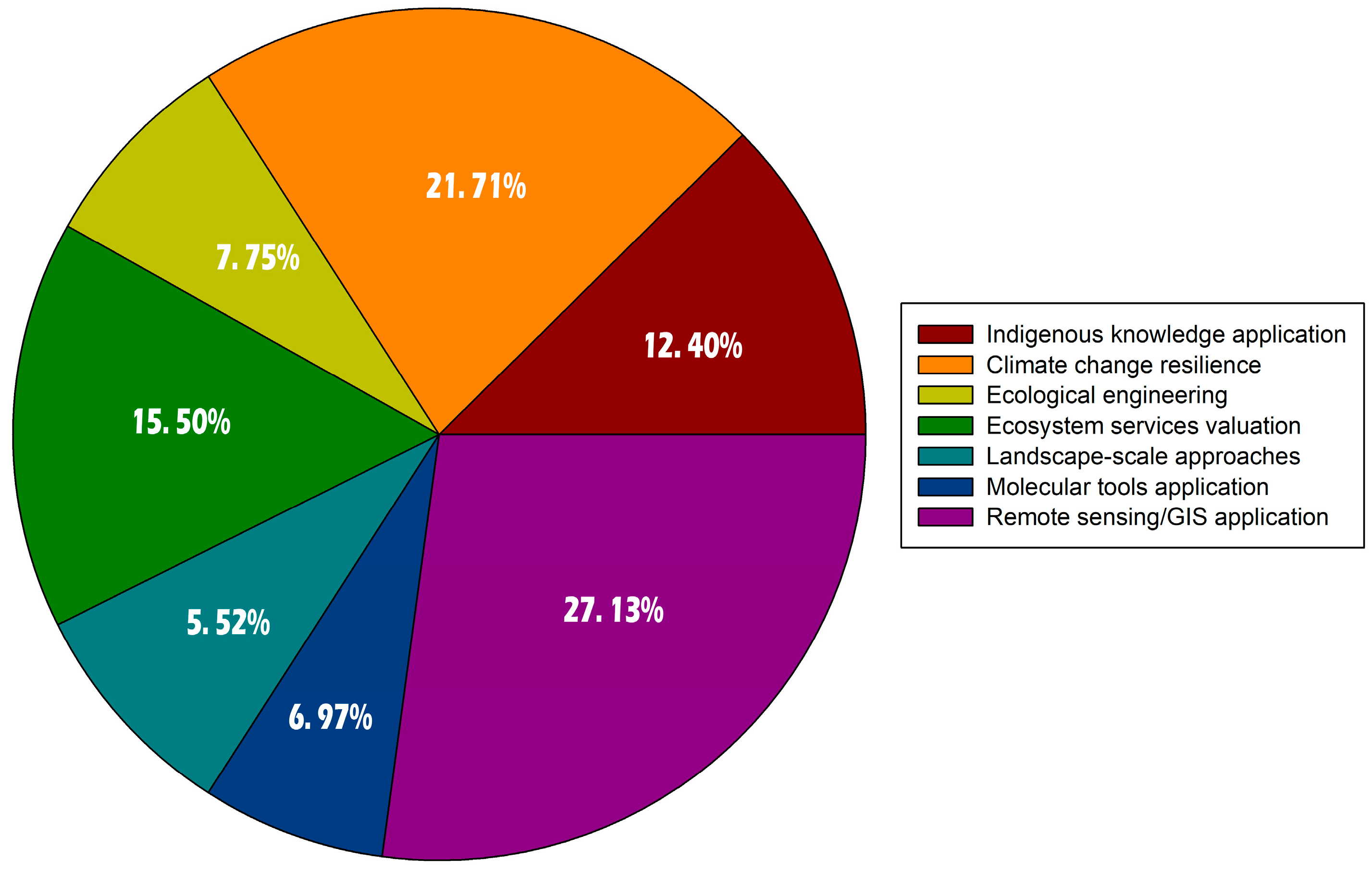 Sustainability 16 06381 g006