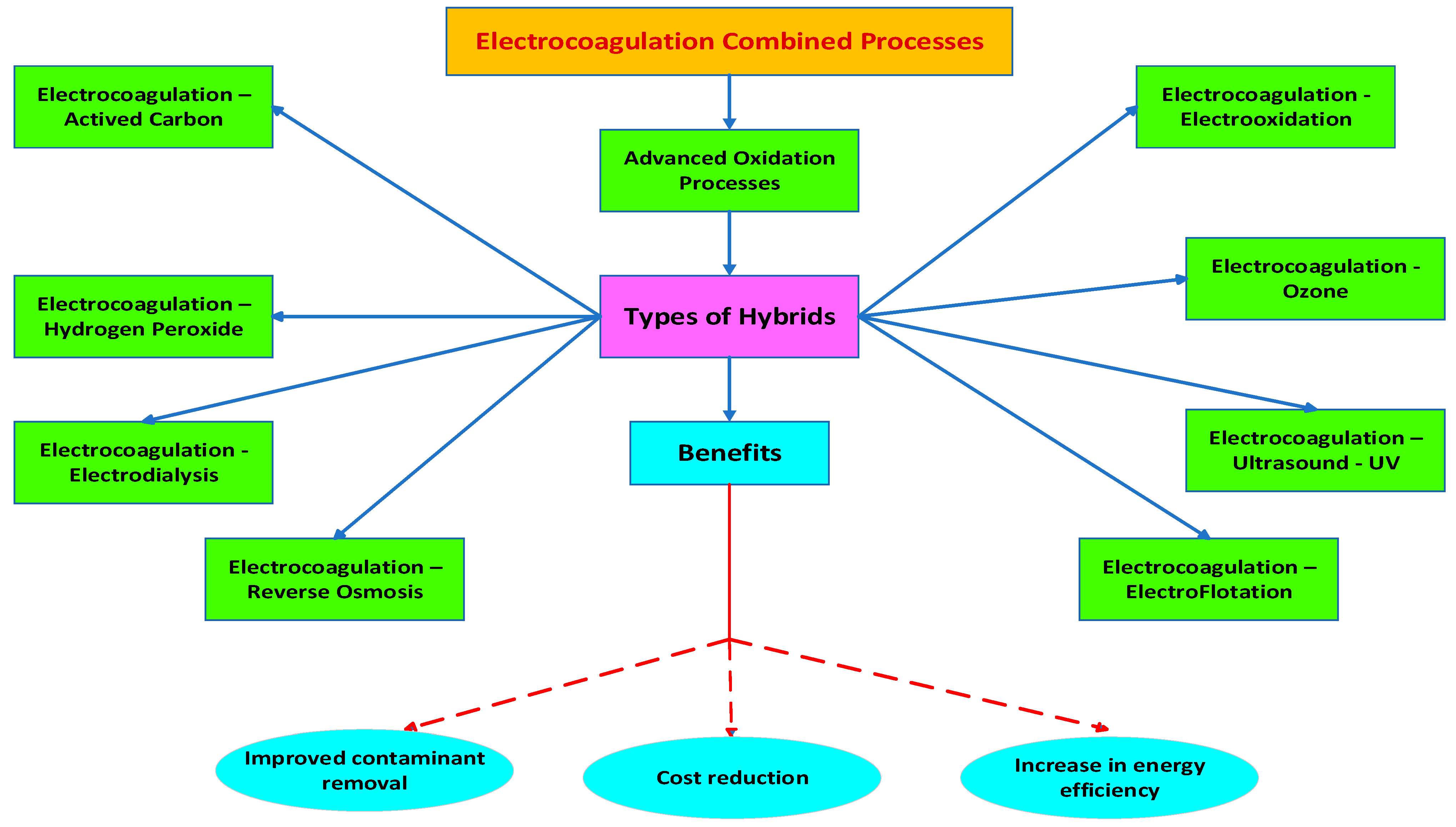 Sustainability 16 06383 g004
