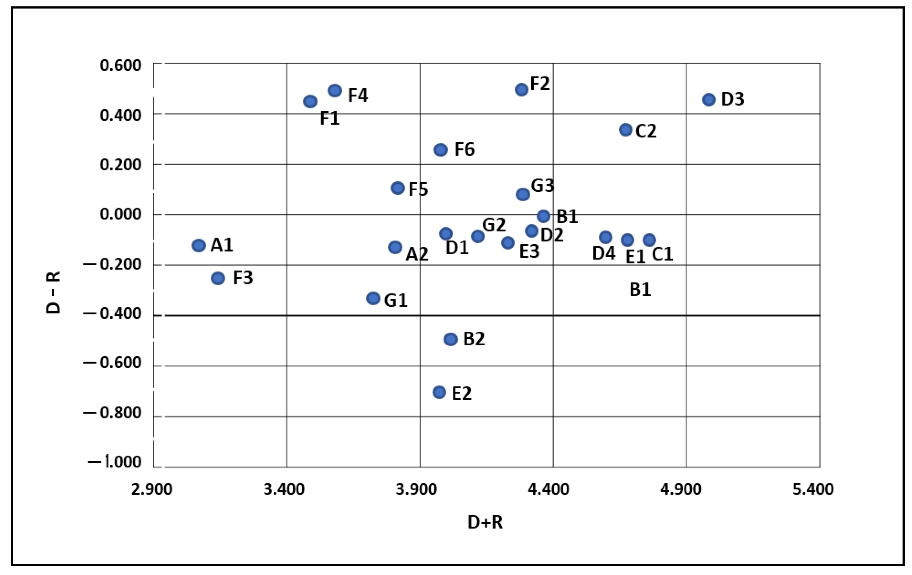 Sustainability 16 06385 g006