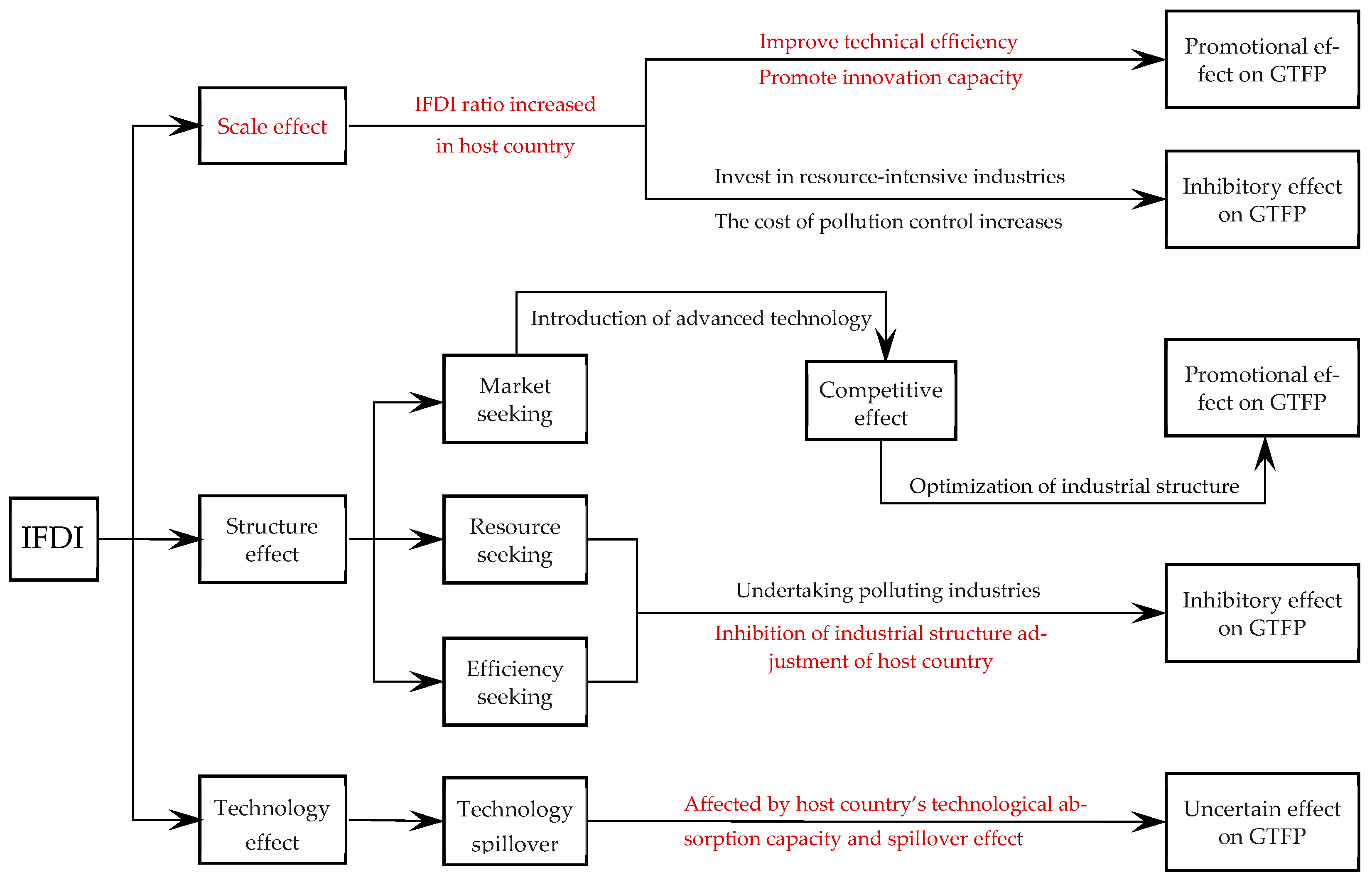 Sustainability 16 06386 g002