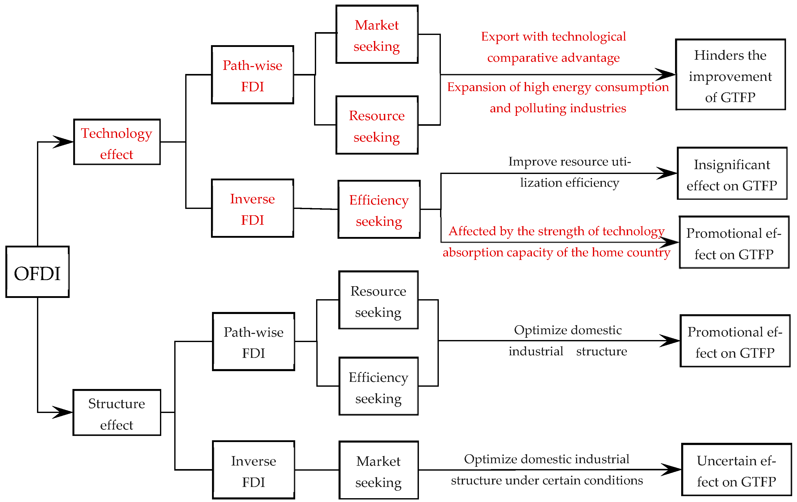 Sustainability 16 06386 g003
