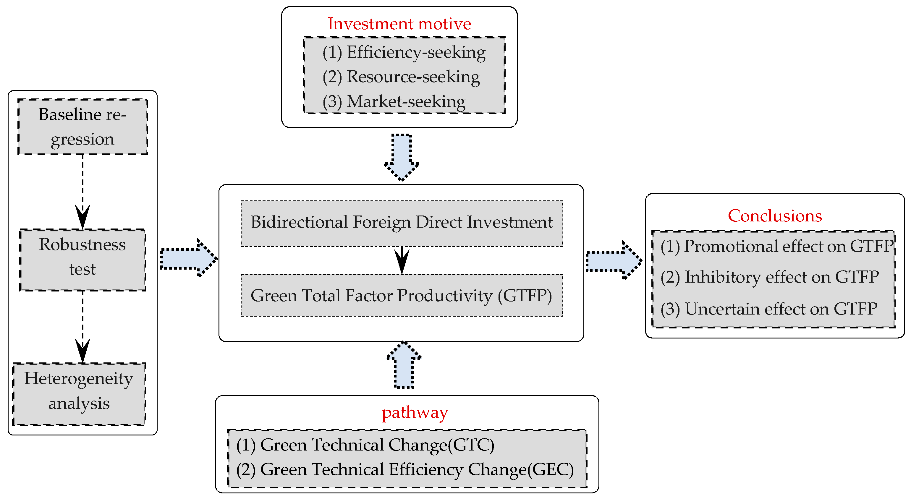 Sustainability 16 06386 g004