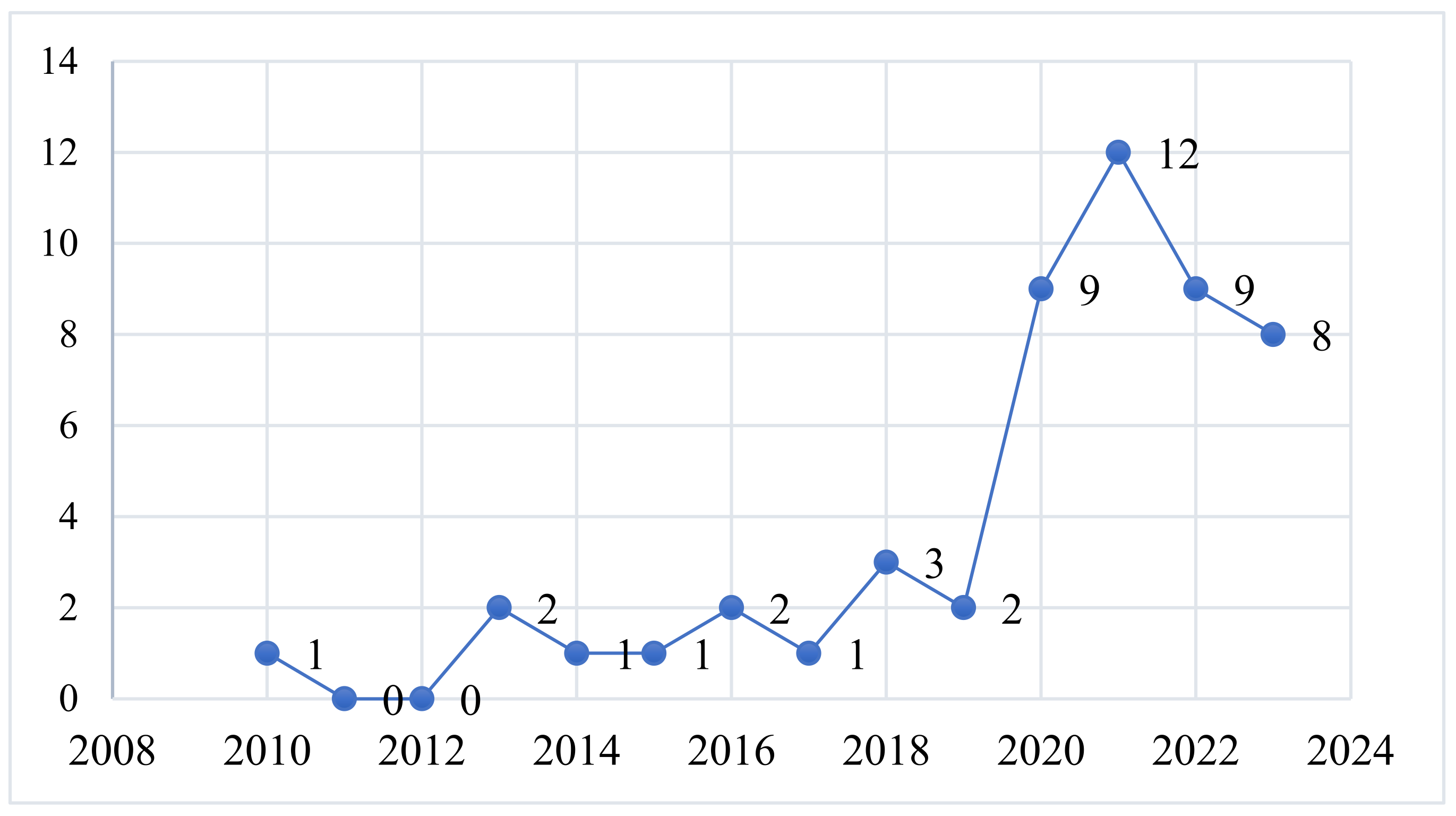 Sustainability 16 06389 g002