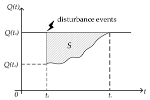Sustainability 16 06390 i005