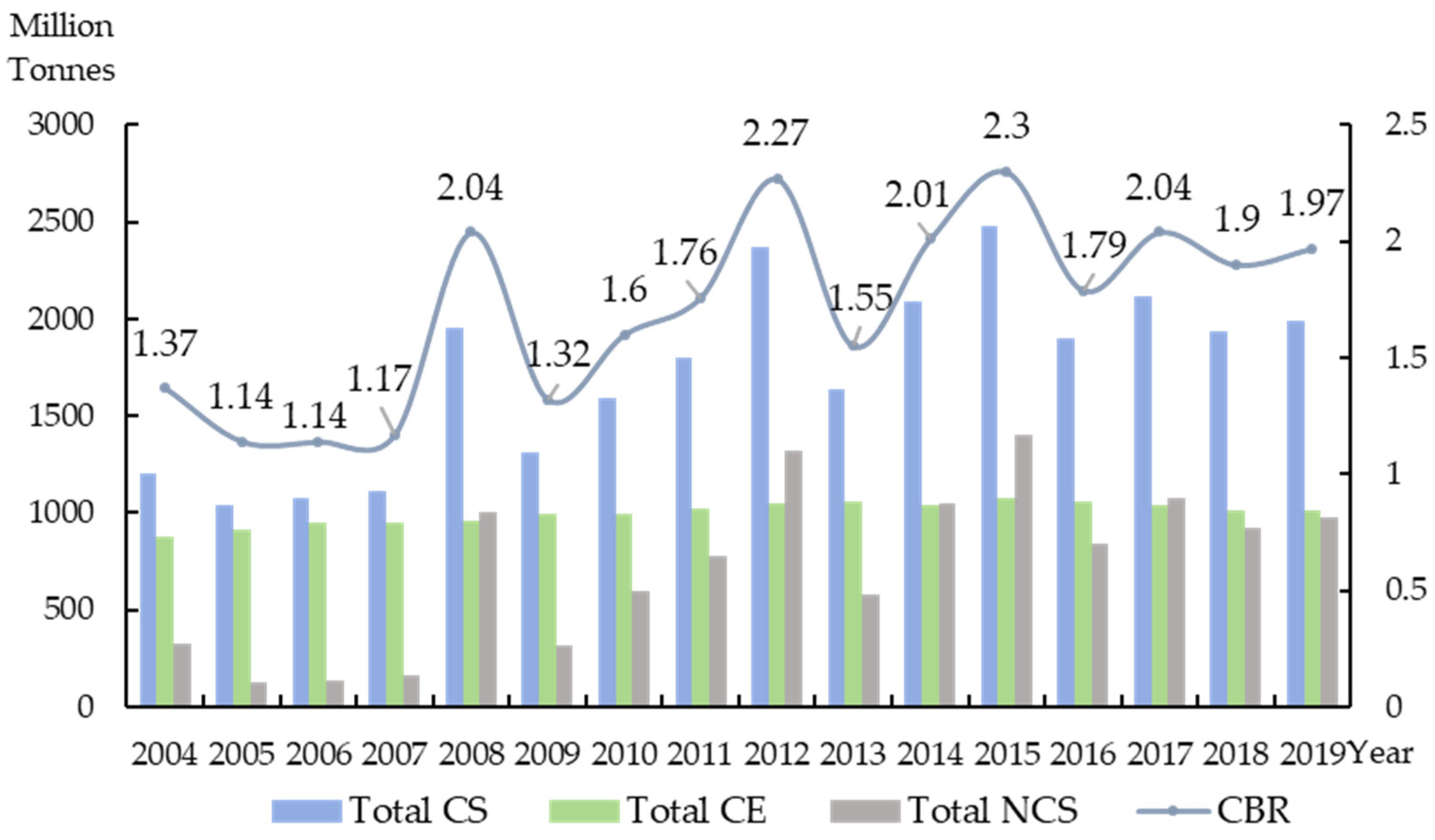Sustainability 16 06392 g004