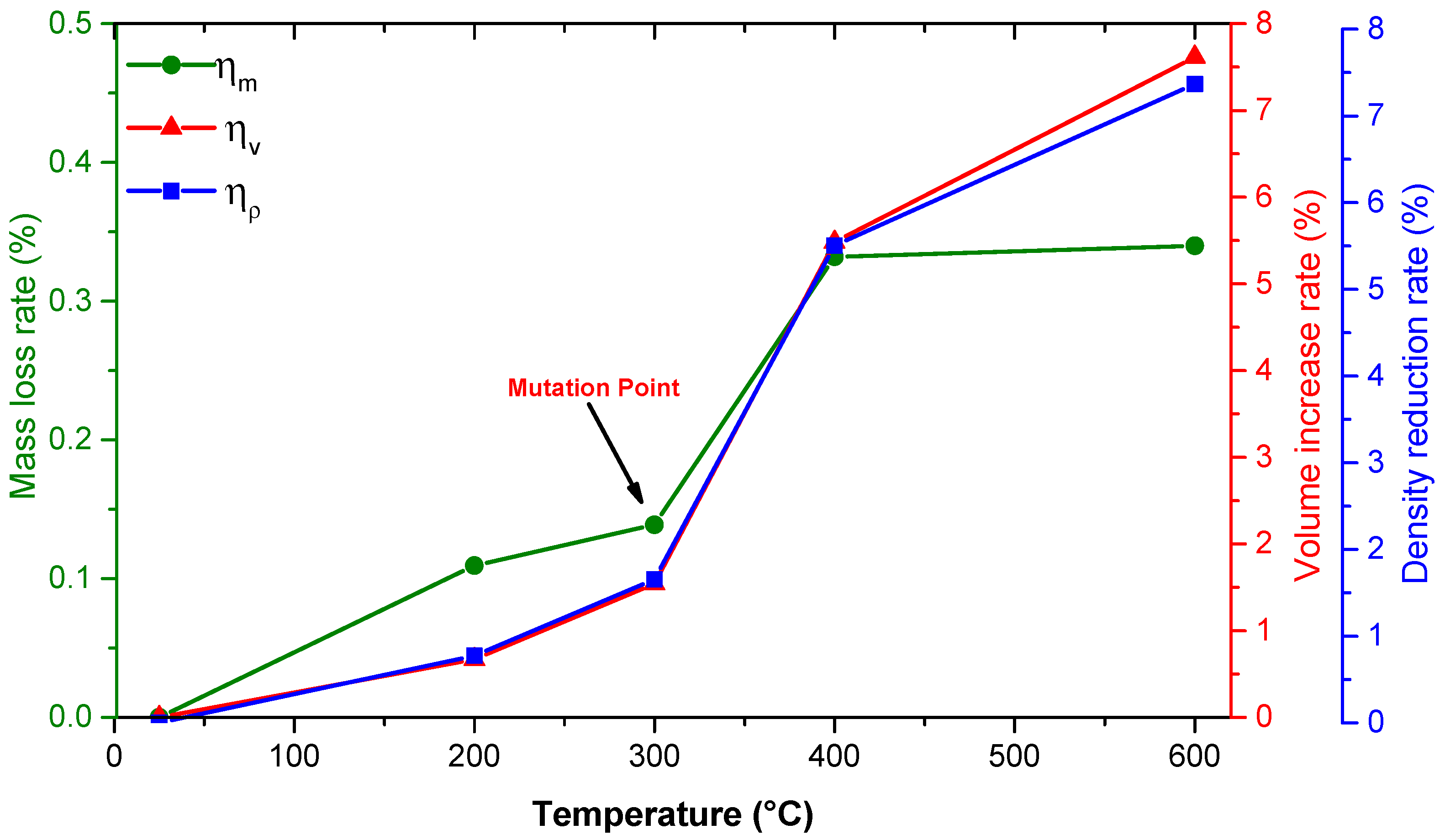 Sustainability 16 06396 g005