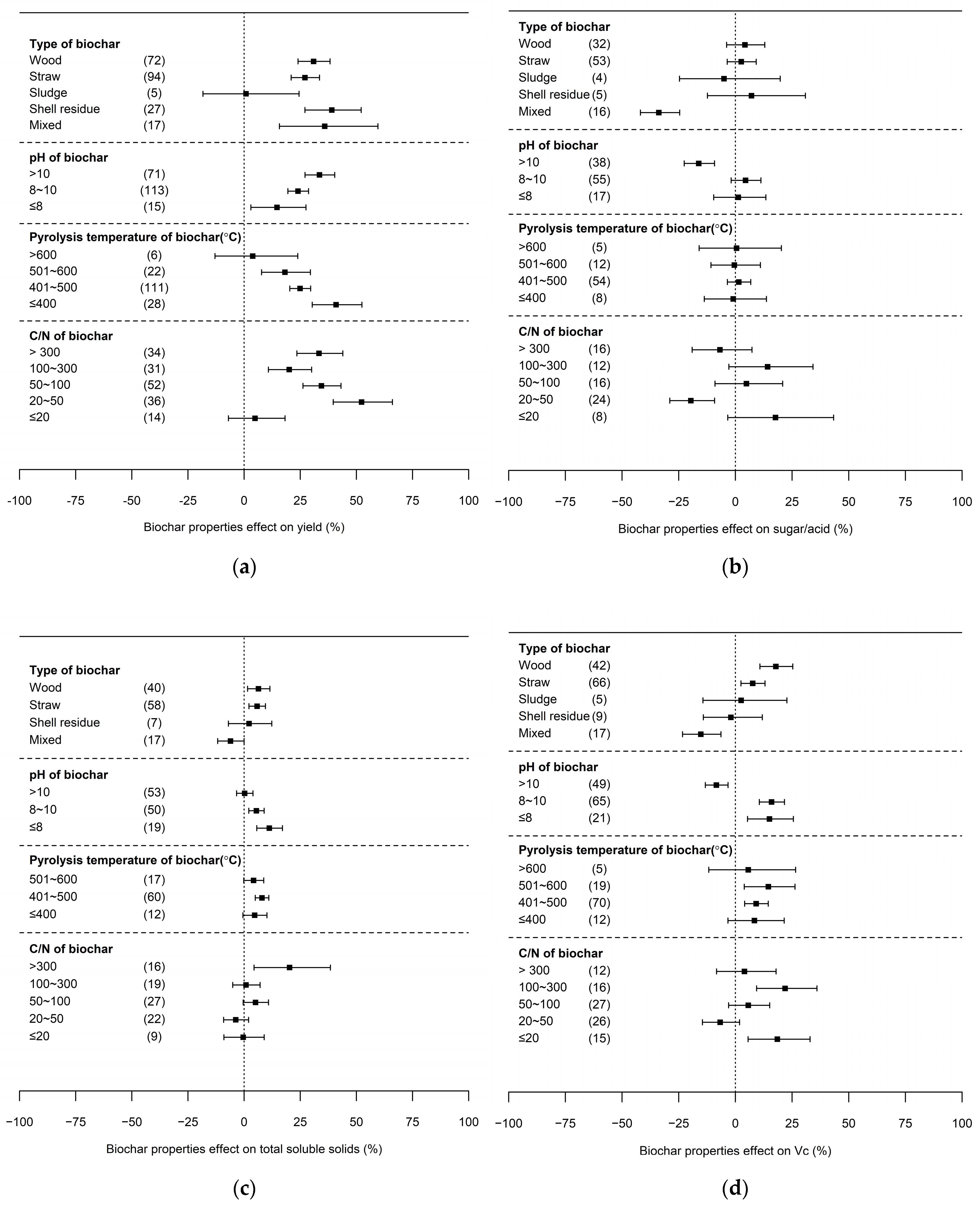 Sustainability 16 06397 g003