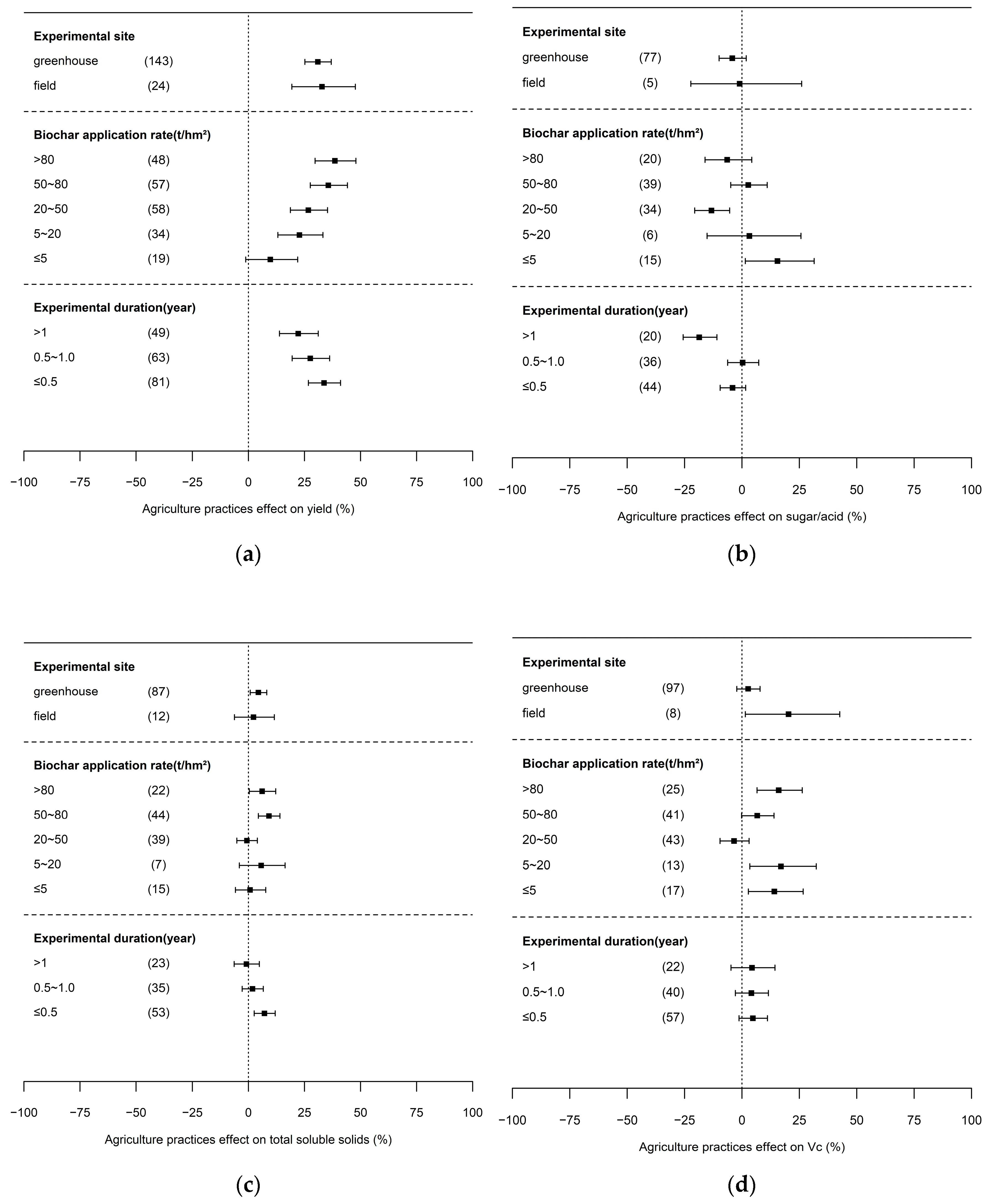 Sustainability 16 06397 g004