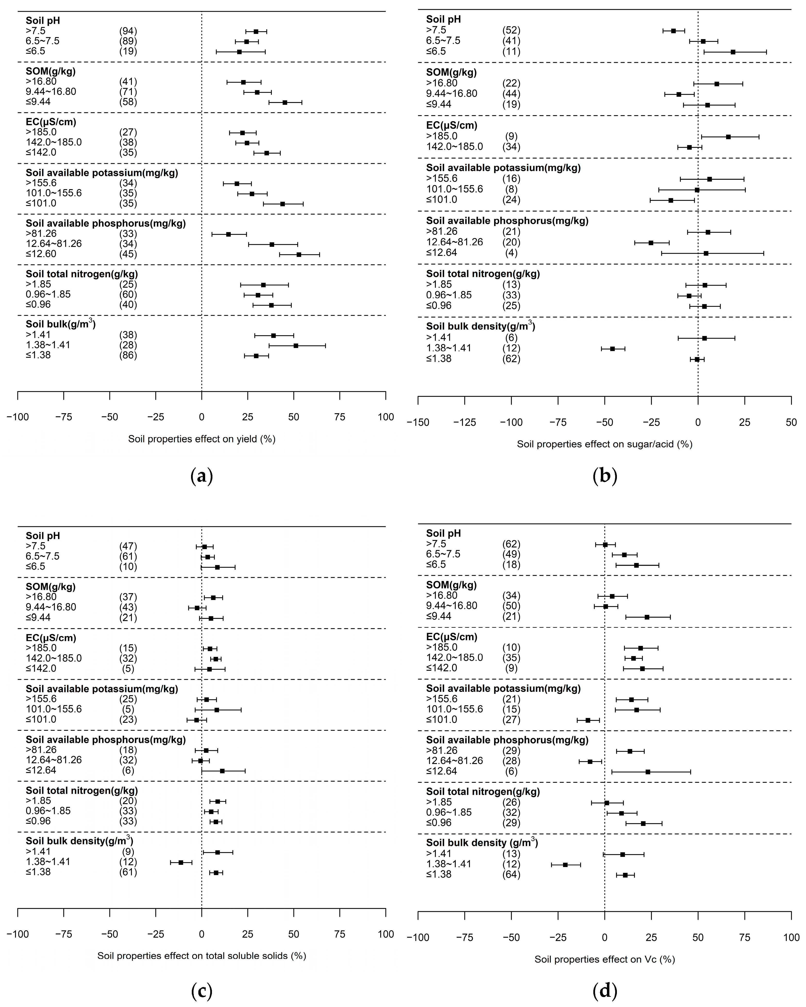 Sustainability 16 06397 g005