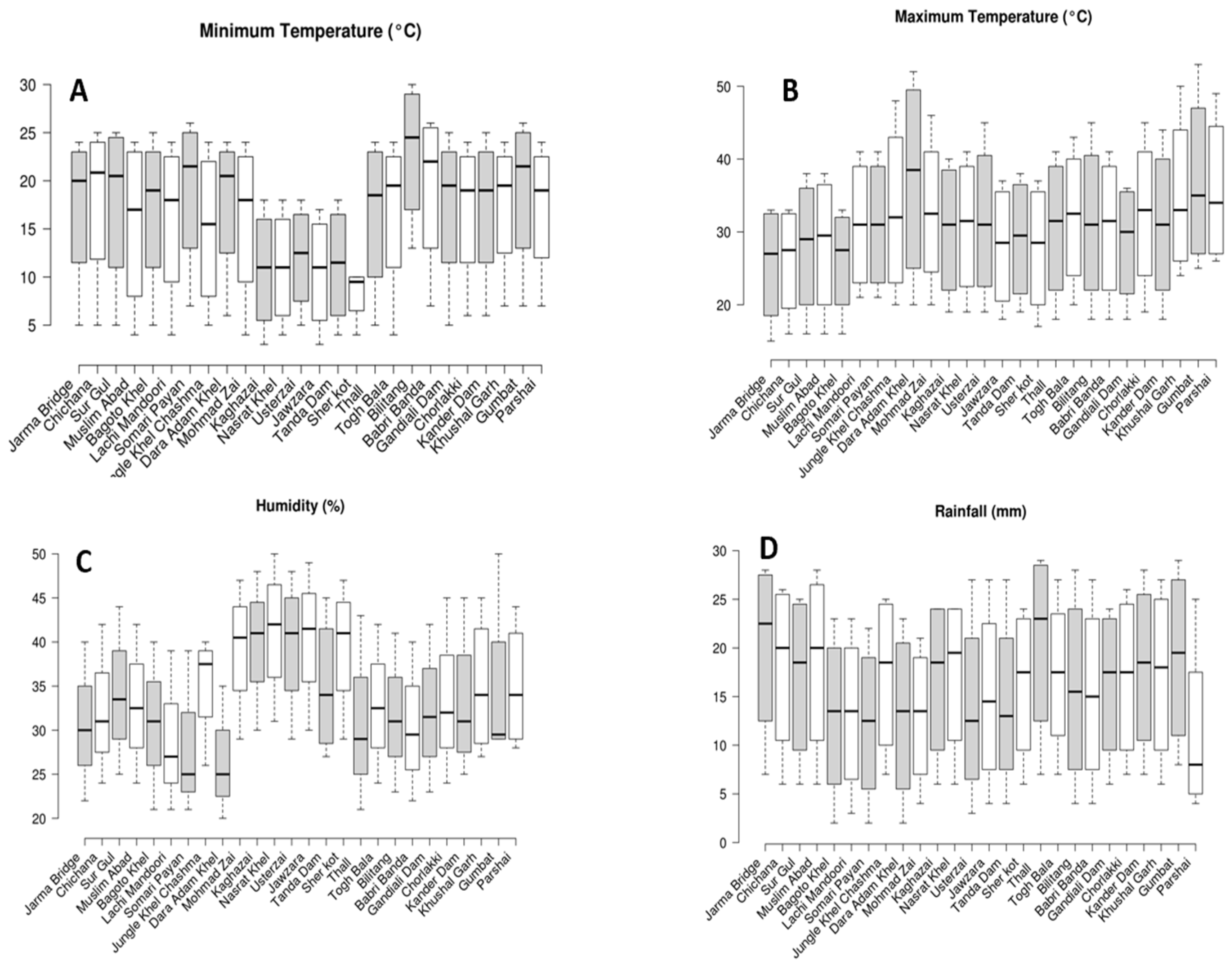 Sustainability 16 06400 g002