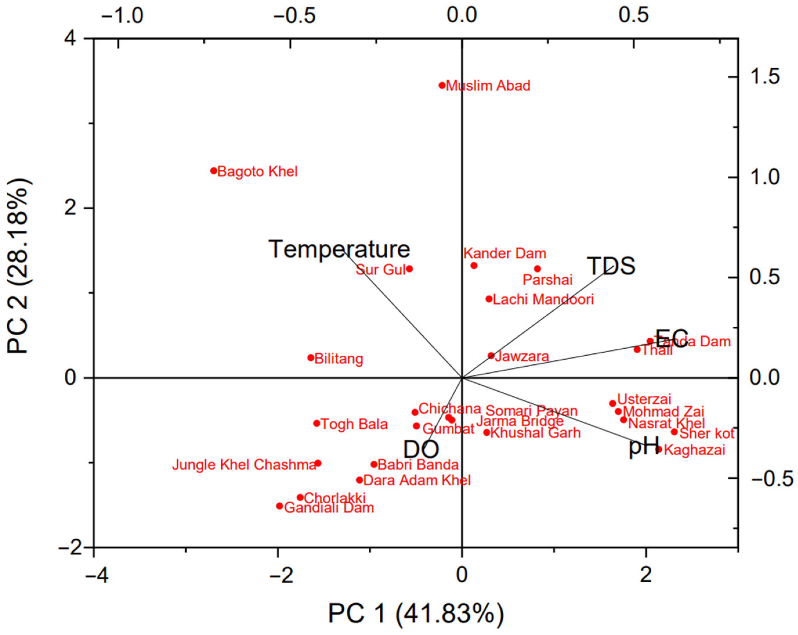 Sustainability 16 06400 g005