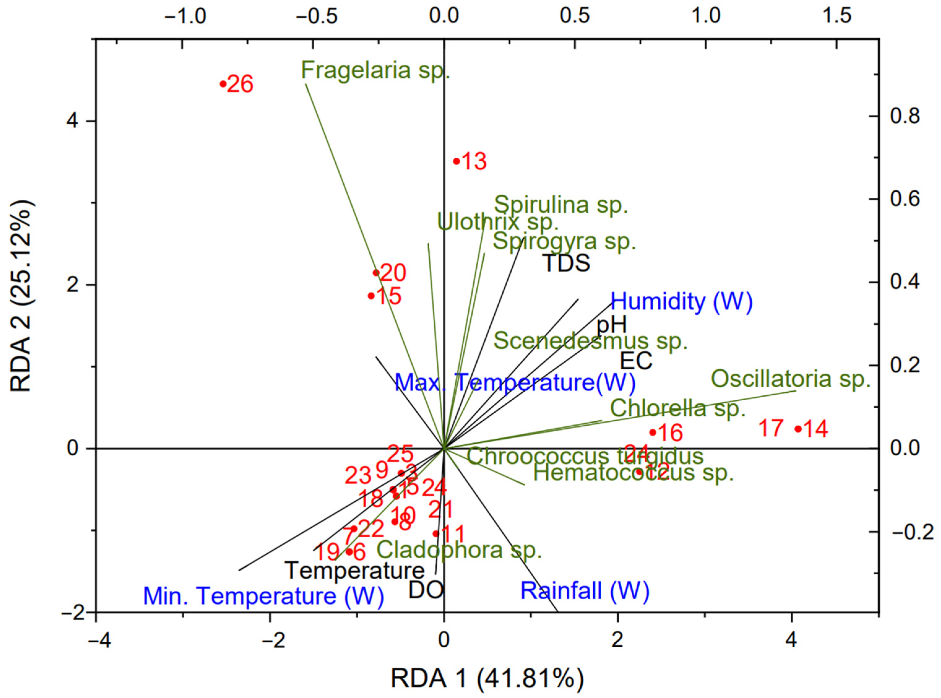 Sustainability 16 06400 g006