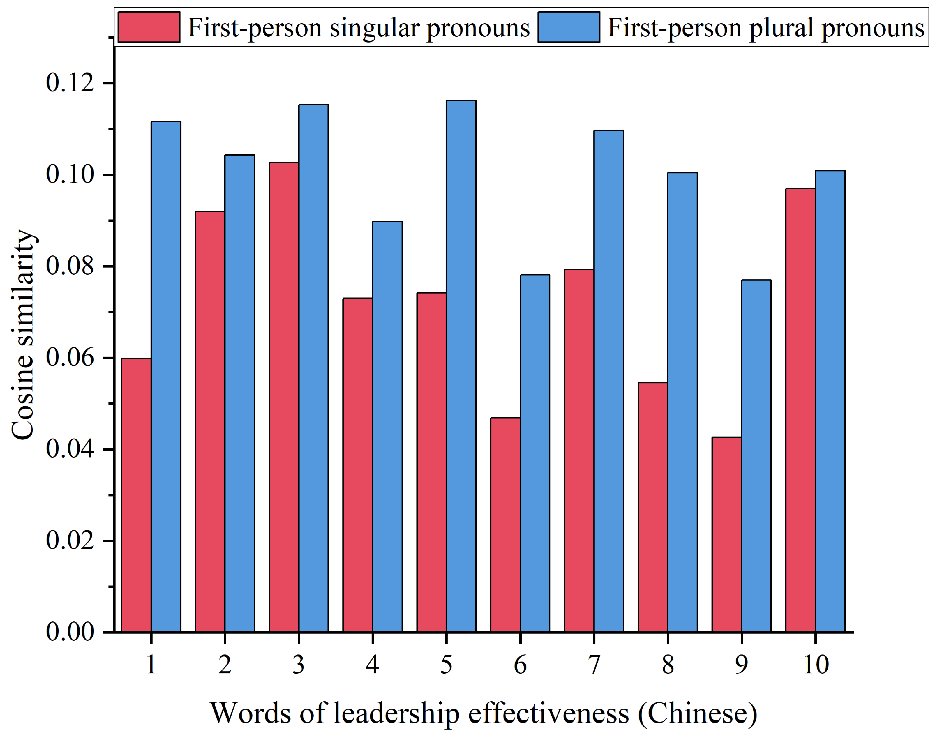 Sustainability 16 06403 g003