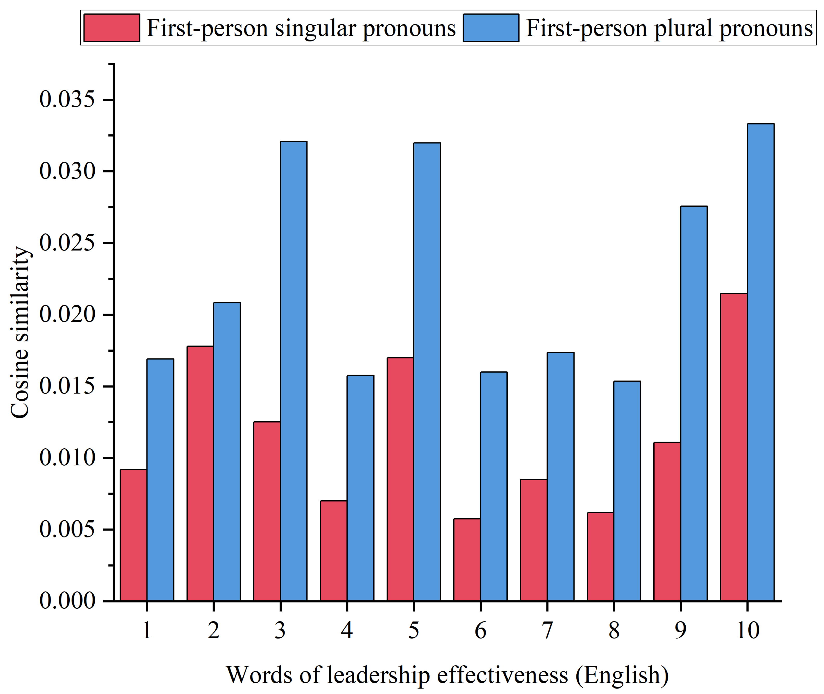 Sustainability 16 06403 g005