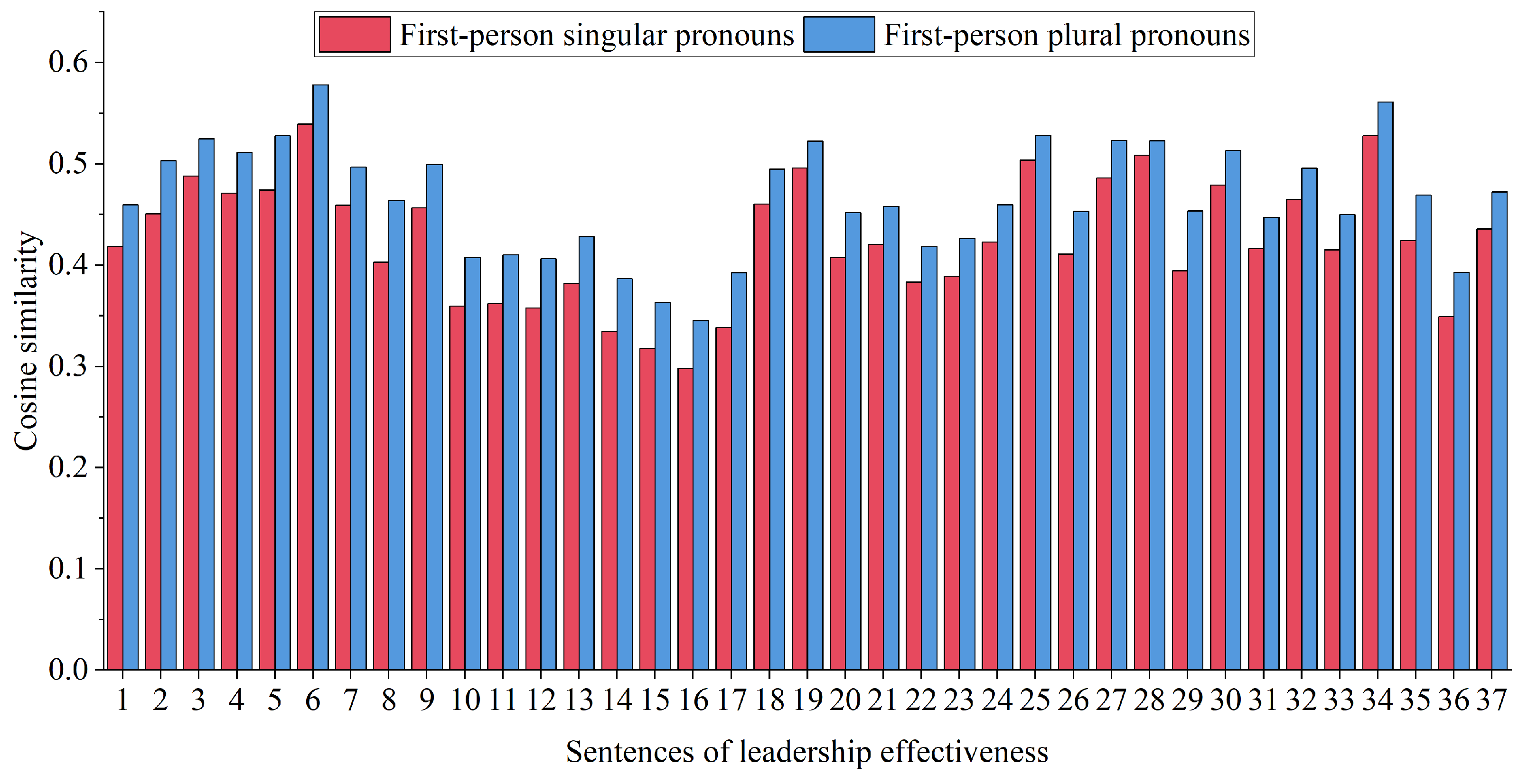 Sustainability 16 06403 g006