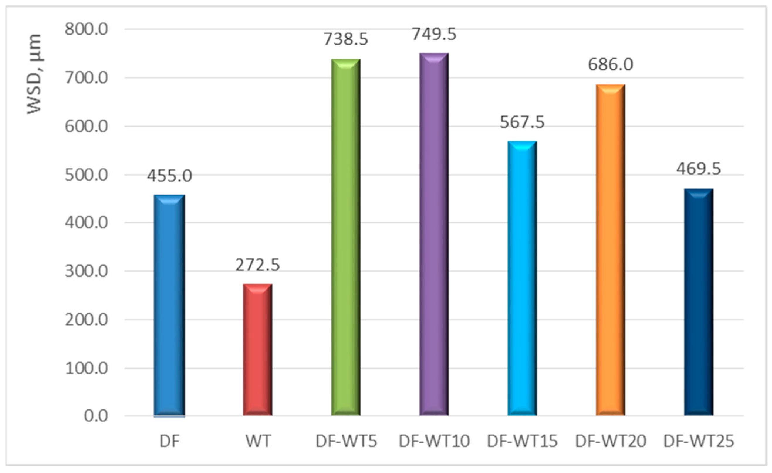 Sustainability 16 06404 g003