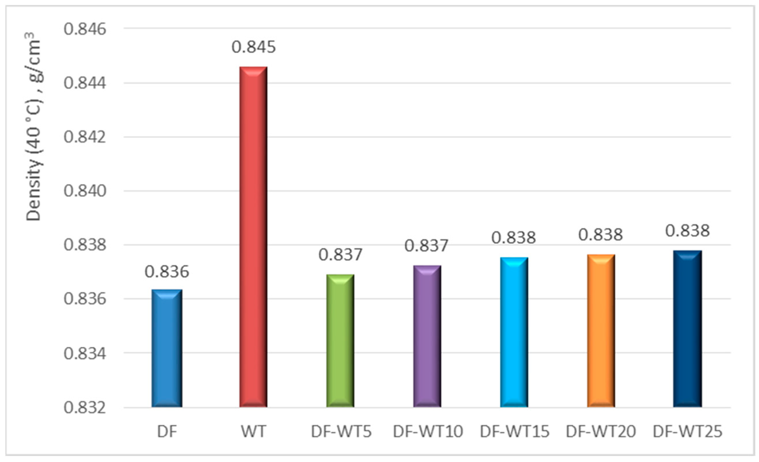 Sustainability 16 06404 g005