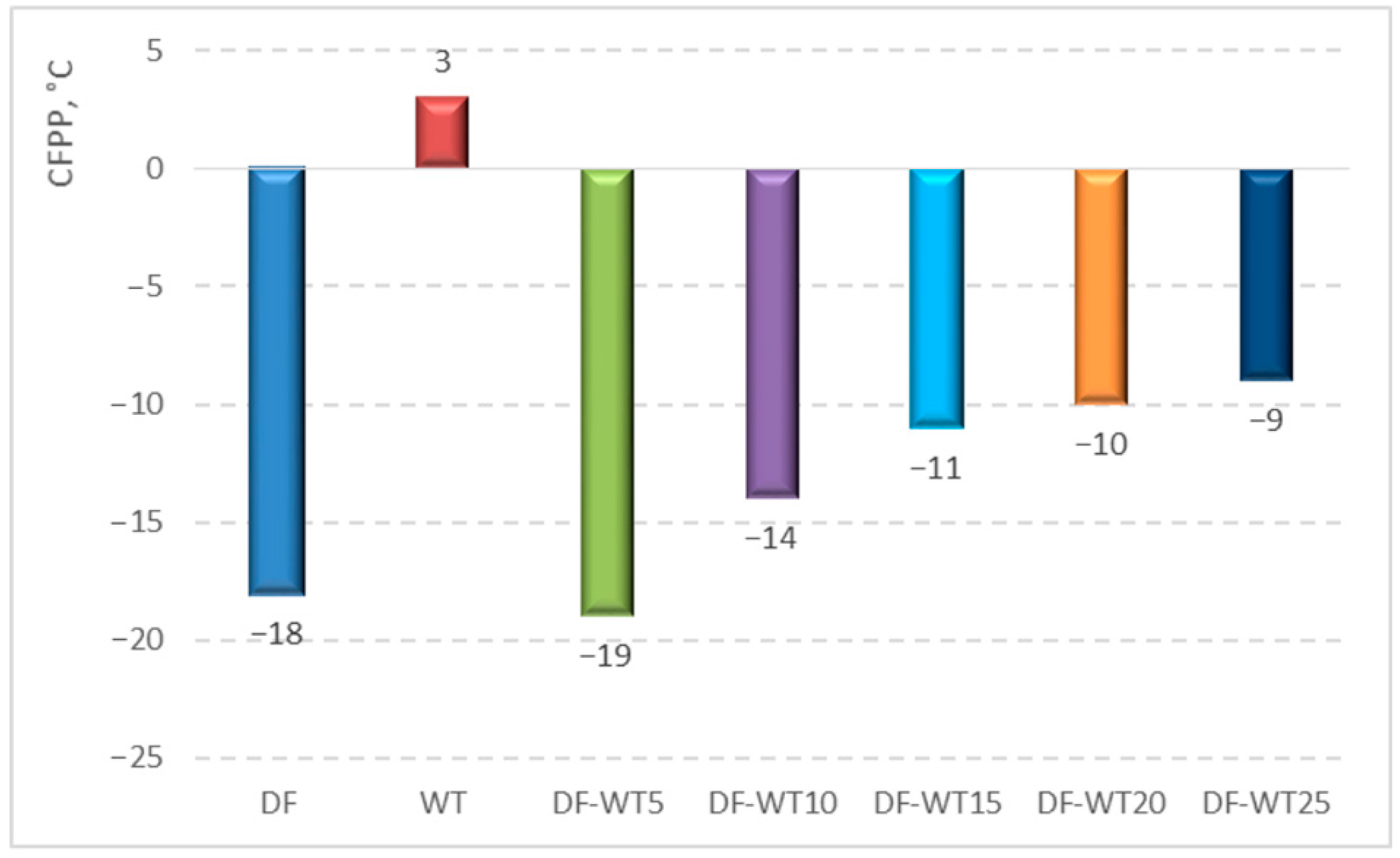 Sustainability 16 06404 g007