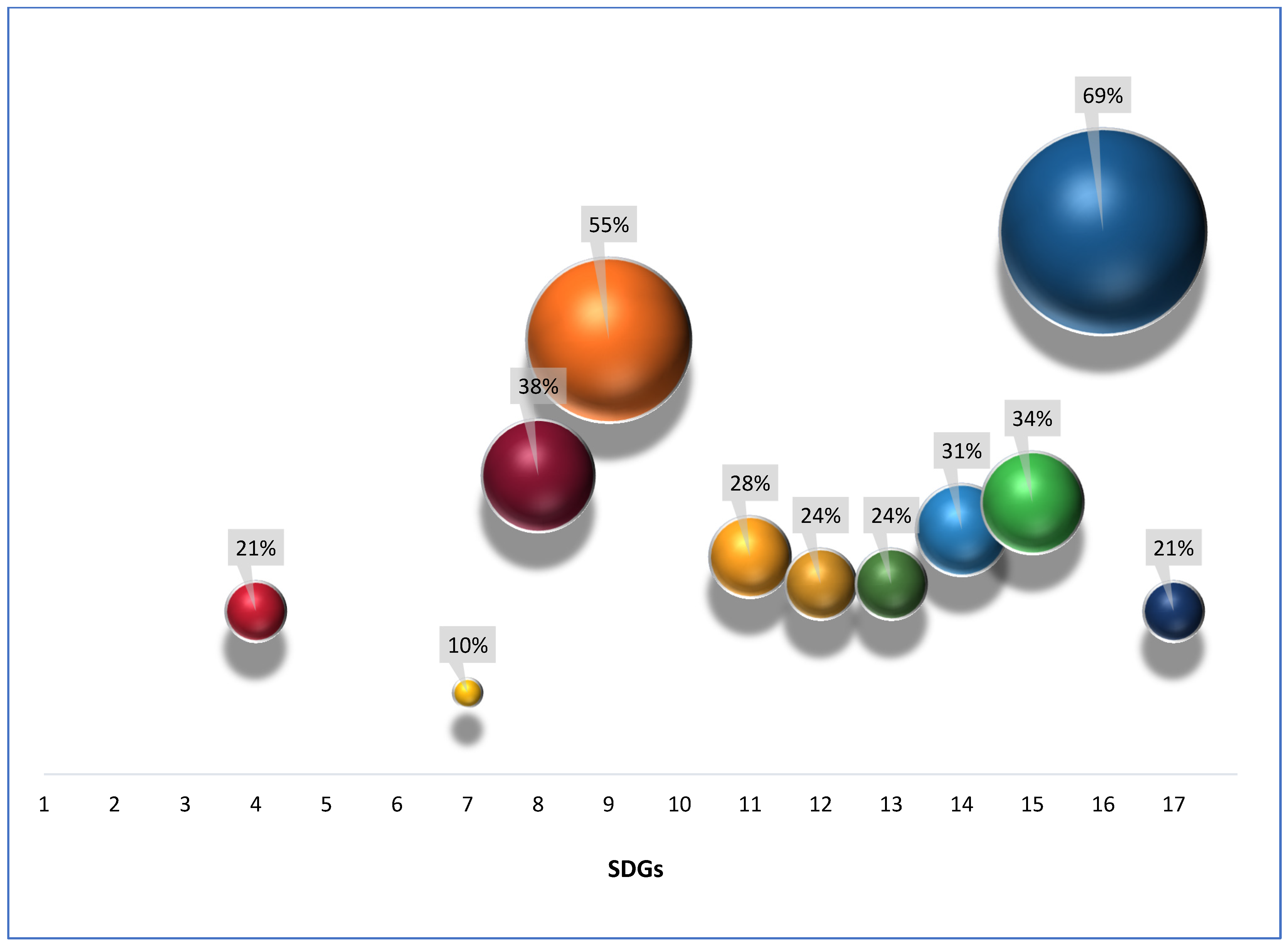Sustainability 16 06405 g002 Sustainability 16 06405 g002