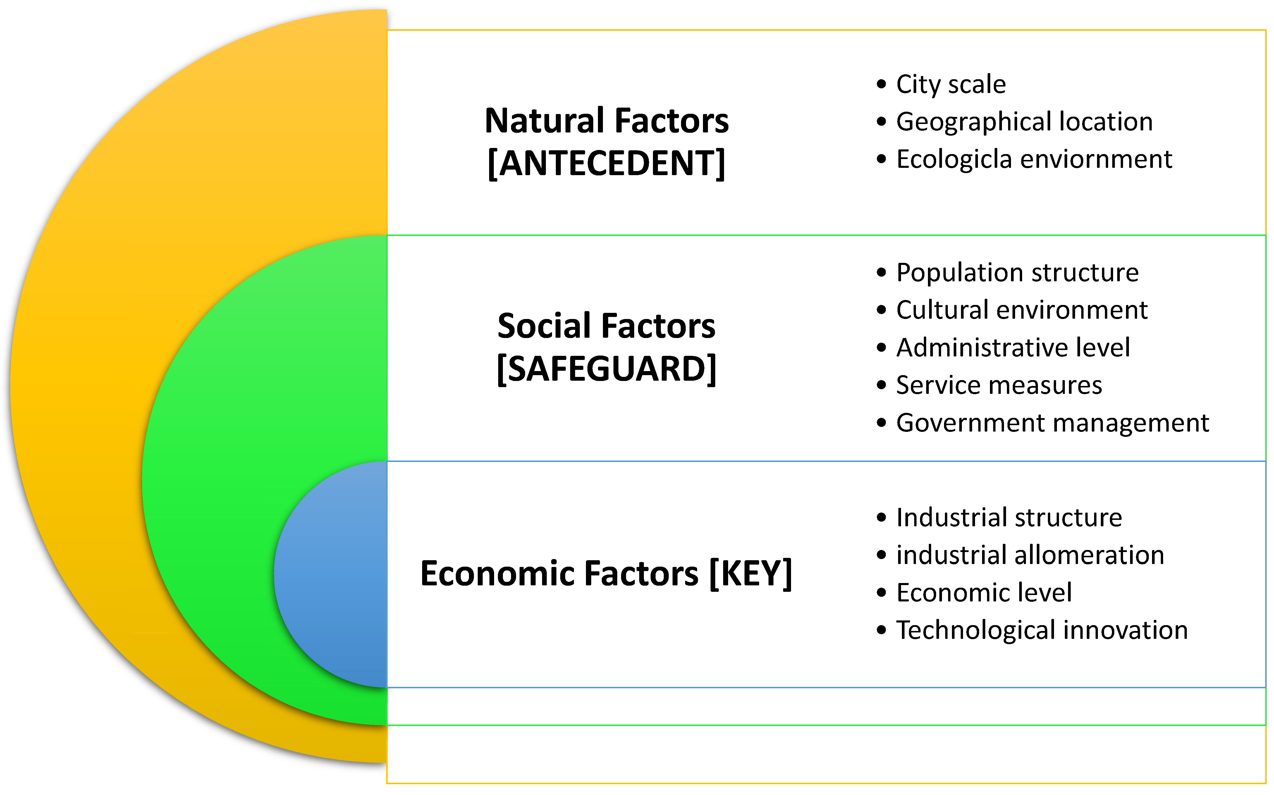 Literary Analysis of the Connection between Urban